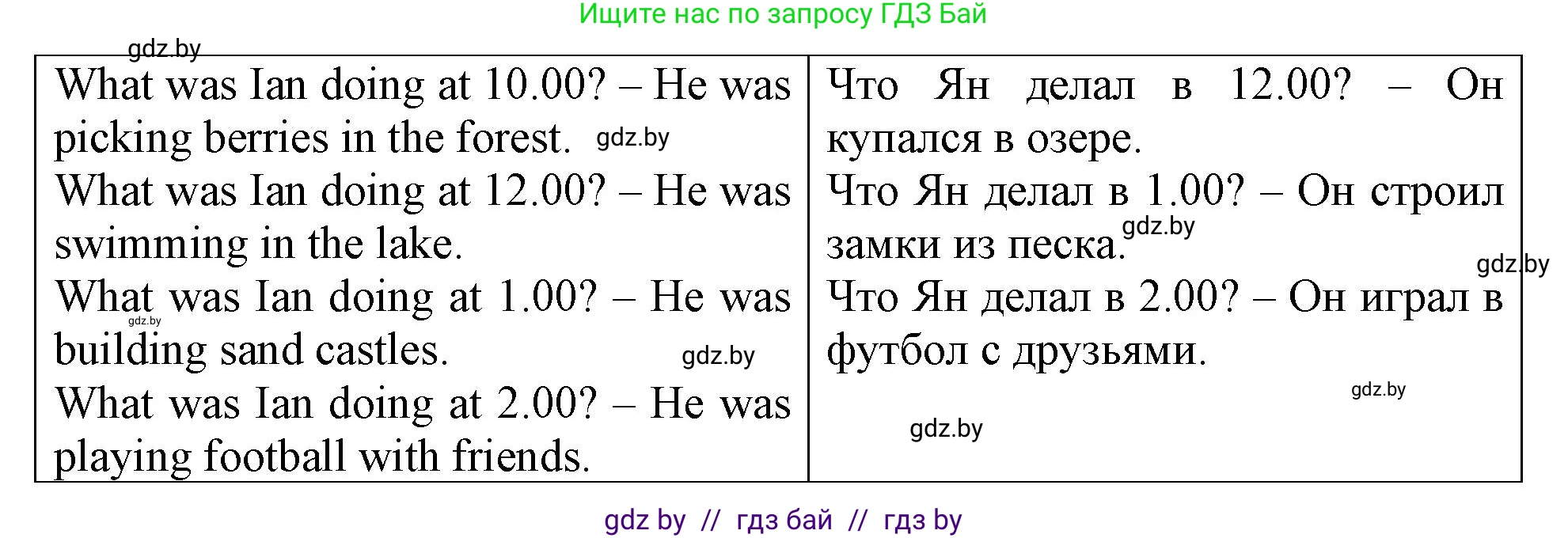 Английский язык (english), 6 класс Тетрадь по грамматике (grammar), авторы: Севрюкова Татьяна Юрьевна, Юхнель Наталья Валентиновна, Бушуева Эдите Владиславовна, издательство Аверсэв, Минск, 2022, зелёного цвета, страница 58, номер 1, Решение (продолжение 2)