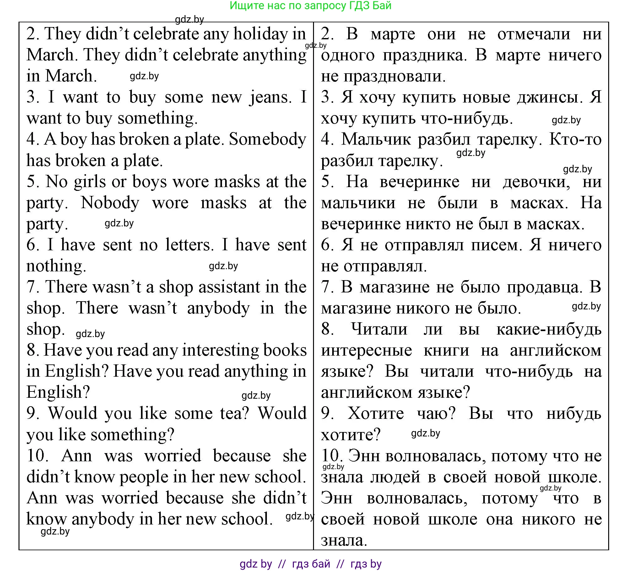 Английский язык (english), 6 класс Тетрадь по грамматике (grammar), авторы: Севрюкова Татьяна Юрьевна, Юхнель Наталья Валентиновна, Бушуева Эдите Владиславовна, издательство Аверсэв, Минск, 2022, зелёного цвета, страница 66, номер 1, Решение (продолжение 2)