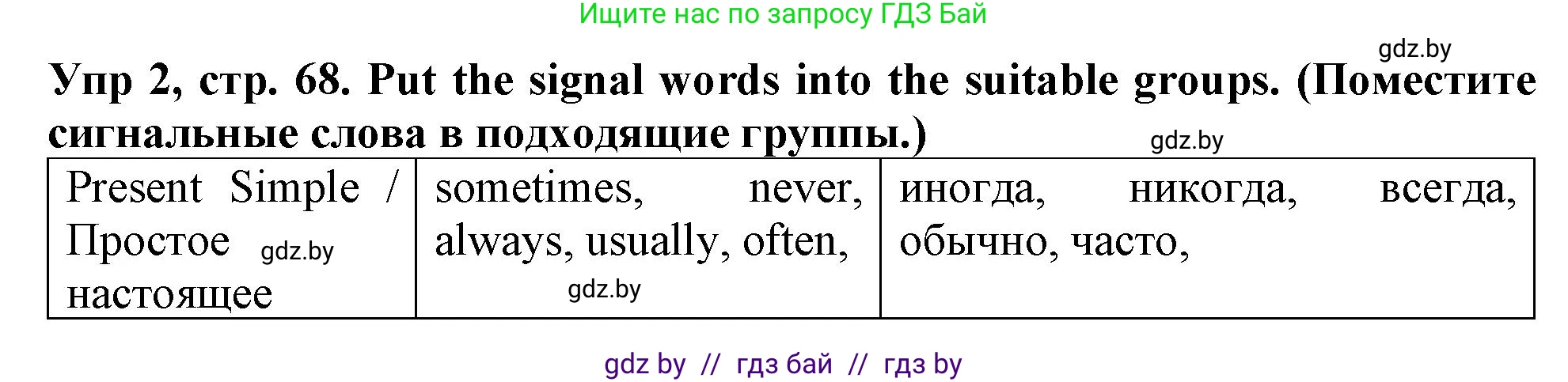 Английский язык (english), 6 класс Тетрадь по грамматике (grammar), авторы: Севрюкова Татьяна Юрьевна, Юхнель Наталья Валентиновна, Бушуева Эдите Владиславовна, издательство Аверсэв, Минск, 2022, зелёного цвета, страница 68, номер 2, Решение