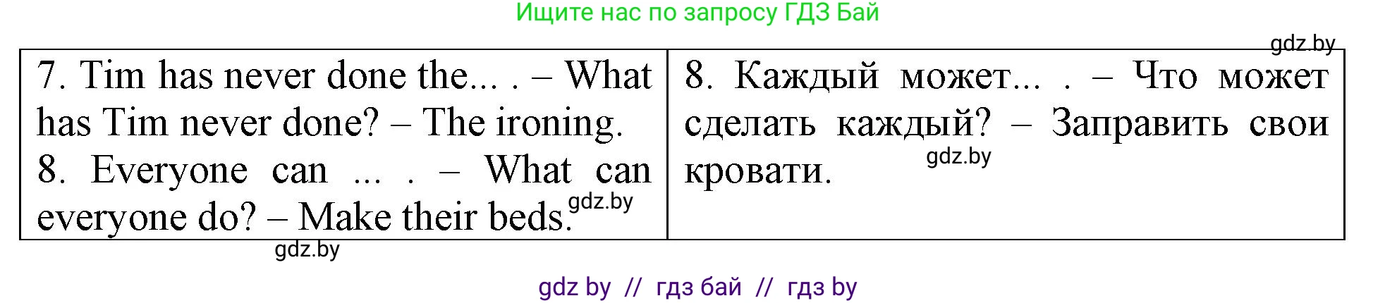 Английский язык (english), 6 класс Тетрадь по грамматике (grammar), авторы: Севрюкова Татьяна Юрьевна, Юхнель Наталья Валентиновна, Бушуева Эдите Владиславовна, издательство Аверсэв, Минск, 2022, зелёного цвета, страница 73, номер 1, Решение (продолжение 2)