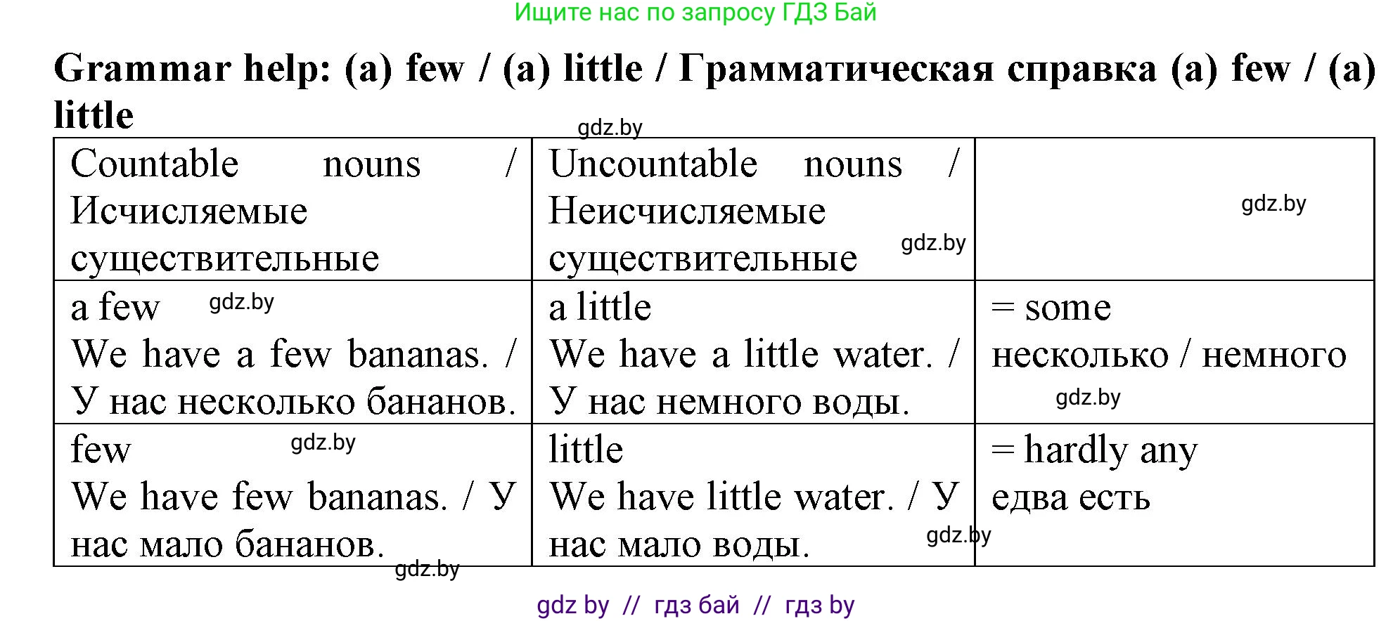 Английский язык (english), 6 класс Тетрадь по грамматике (grammar), авторы: Севрюкова Татьяна Юрьевна, Юхнель Наталья Валентиновна, Бушуева Эдите Владиславовна, издательство Аверсэв, Минск, 2022, зелёного цвета, страница 76, номер 1, Решение (продолжение 2)