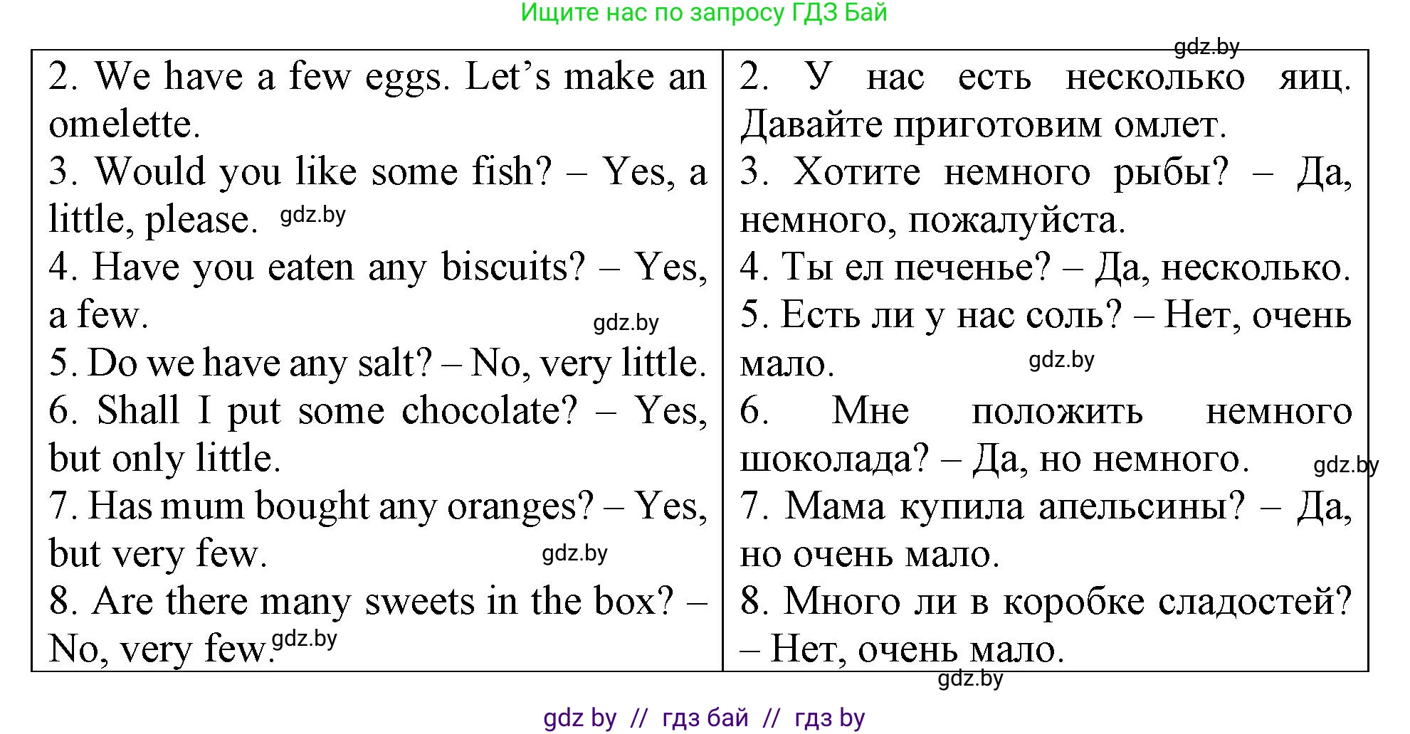 Английский язык (english), 6 класс Тетрадь по грамматике (grammar), авторы: Севрюкова Татьяна Юрьевна, Юхнель Наталья Валентиновна, Бушуева Эдите Владиславовна, издательство Аверсэв, Минск, 2022, зелёного цвета, страница 79, номер 2, Решение (продолжение 2)