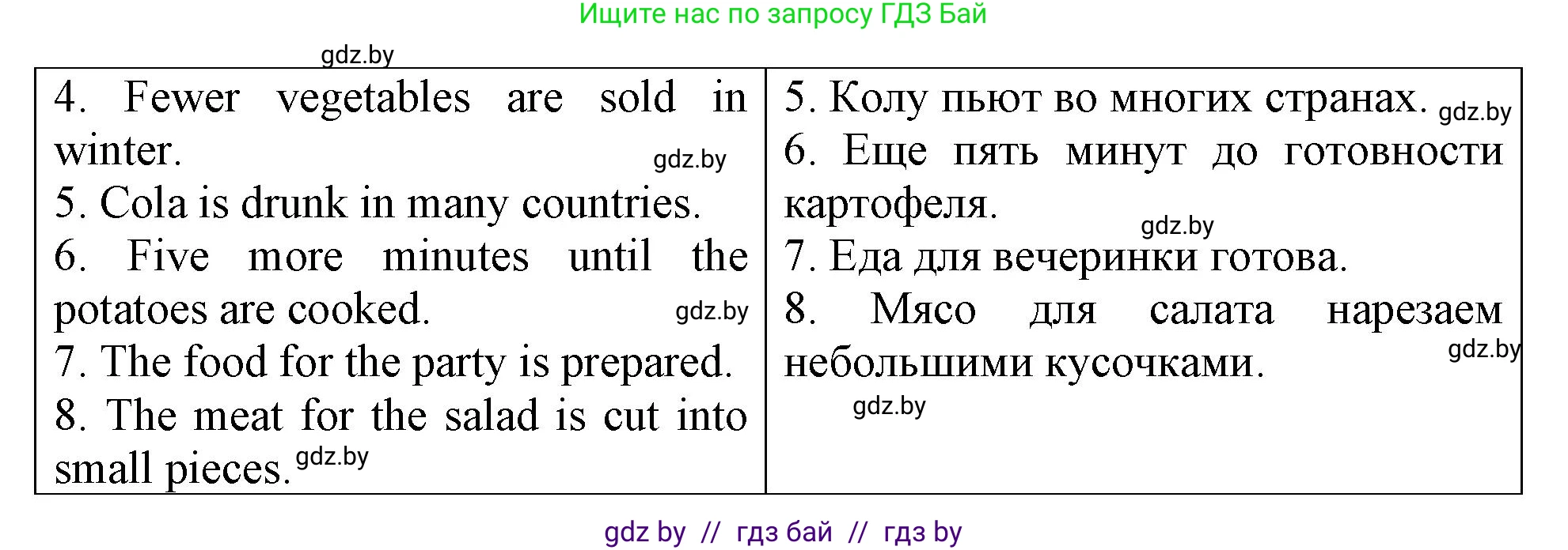 Английский язык (english), 6 класс Тетрадь по грамматике (grammar), авторы: Севрюкова Татьяна Юрьевна, Юхнель Наталья Валентиновна, Бушуева Эдите Владиславовна, издательство Аверсэв, Минск, 2022, зелёного цвета, страница 83, номер 1, Решение (продолжение 2)