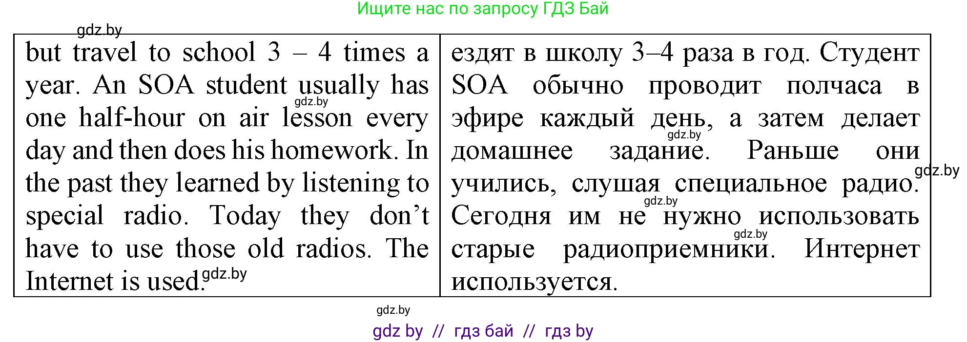 Английский язык (english), 6 класс Тетрадь по грамматике (grammar), авторы: Севрюкова Татьяна Юрьевна, Юхнель Наталья Валентиновна, Бушуева Эдите Владиславовна, издательство Аверсэв, Минск, 2022, зелёного цвета, страница 96, номер 1, Решение (продолжение 2)