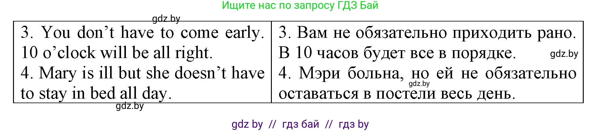 Английский язык (english), 6 класс Тетрадь по грамматике (grammar), авторы: Севрюкова Татьяна Юрьевна, Юхнель Наталья Валентиновна, Бушуева Эдите Владиславовна, издательство Аверсэв, Минск, 2022, зелёного цвета, страница 97, номер 2, Решение (продолжение 2)