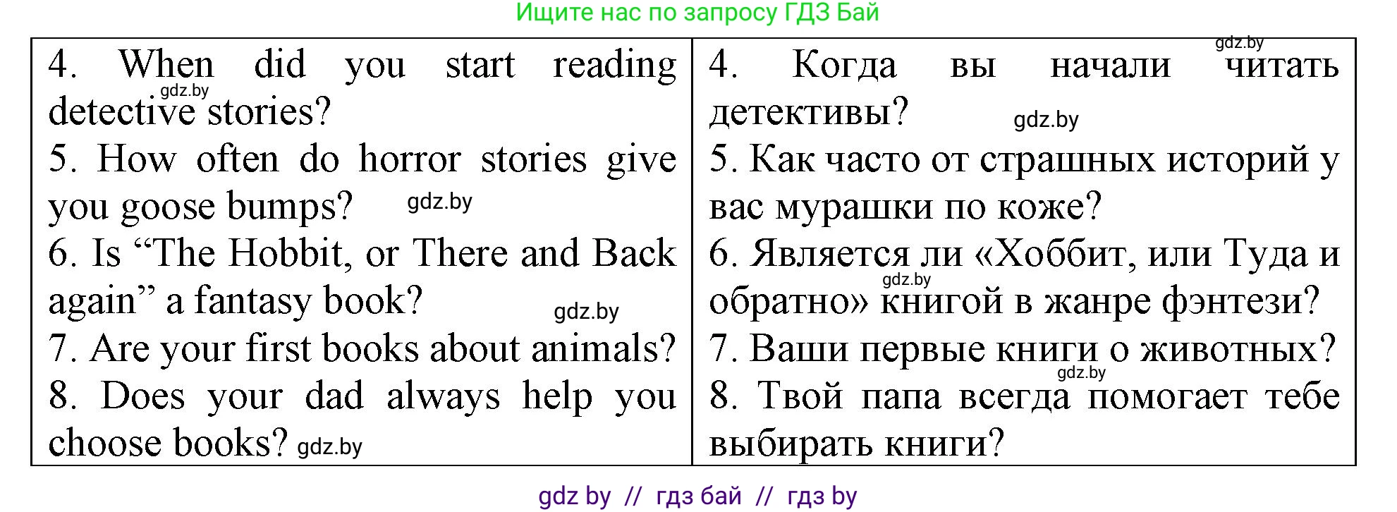 Английский язык (english), 6 класс Тетрадь по грамматике (grammar), авторы: Севрюкова Татьяна Юрьевна, Юхнель Наталья Валентиновна, Бушуева Эдите Владиславовна, издательство Аверсэв, Минск, 2022, зелёного цвета, страница 102, номер 1, Решение (продолжение 2)