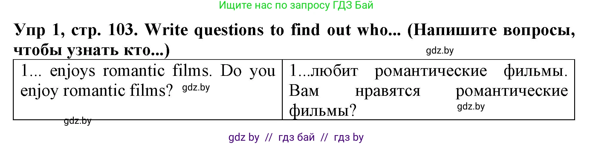 Английский язык (english), 6 класс Тетрадь по грамматике (grammar), авторы: Севрюкова Татьяна Юрьевна, Юхнель Наталья Валентиновна, Бушуева Эдите Владиславовна, издательство Аверсэв, Минск, 2022, зелёного цвета, страница 103, номер 1, Решение