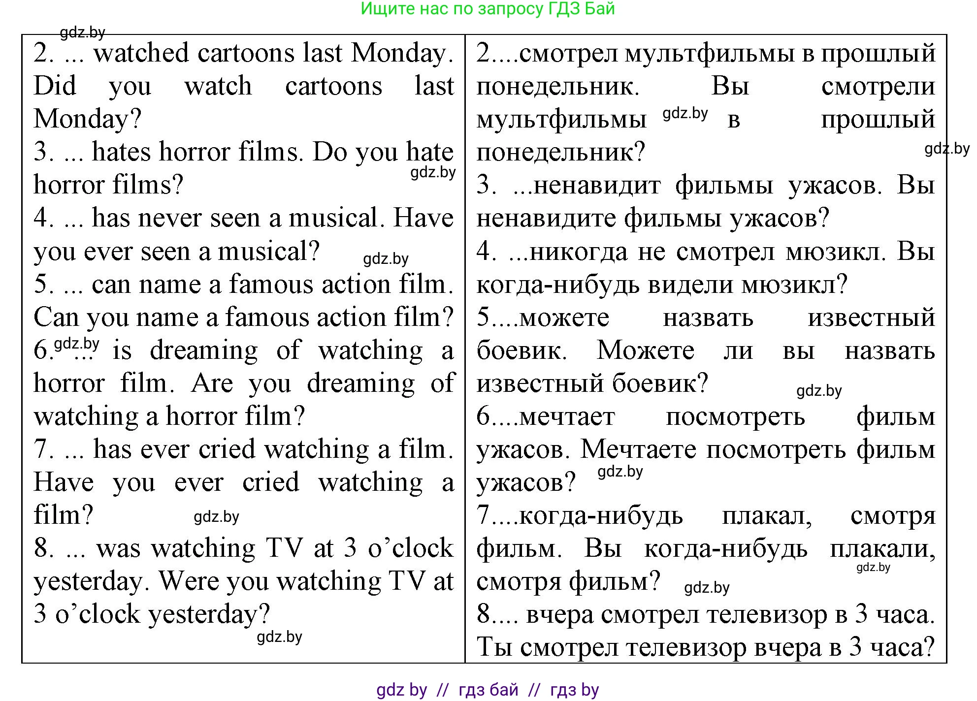 Английский язык (english), 6 класс Тетрадь по грамматике (grammar), авторы: Севрюкова Татьяна Юрьевна, Юхнель Наталья Валентиновна, Бушуева Эдите Владиславовна, издательство Аверсэв, Минск, 2022, зелёного цвета, страница 103, номер 1, Решение (продолжение 2)