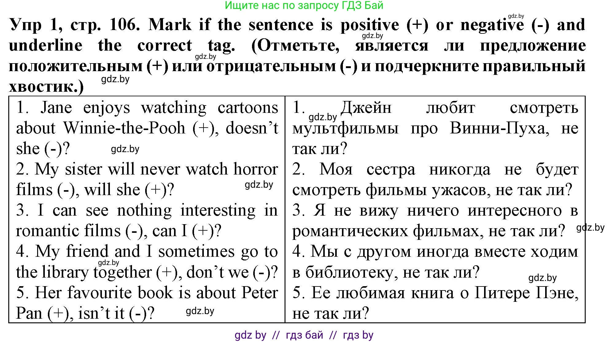 Английский язык (english), 6 класс Тетрадь по грамматике (grammar), авторы: Севрюкова Татьяна Юрьевна, Юхнель Наталья Валентиновна, Бушуева Эдите Владиславовна, издательство Аверсэв, Минск, 2022, зелёного цвета, страница 106, номер 1, Решение