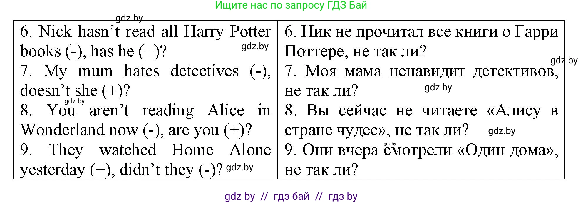 Английский язык (english), 6 класс Тетрадь по грамматике (grammar), авторы: Севрюкова Татьяна Юрьевна, Юхнель Наталья Валентиновна, Бушуева Эдите Владиславовна, издательство Аверсэв, Минск, 2022, зелёного цвета, страница 106, номер 1, Решение (продолжение 2)