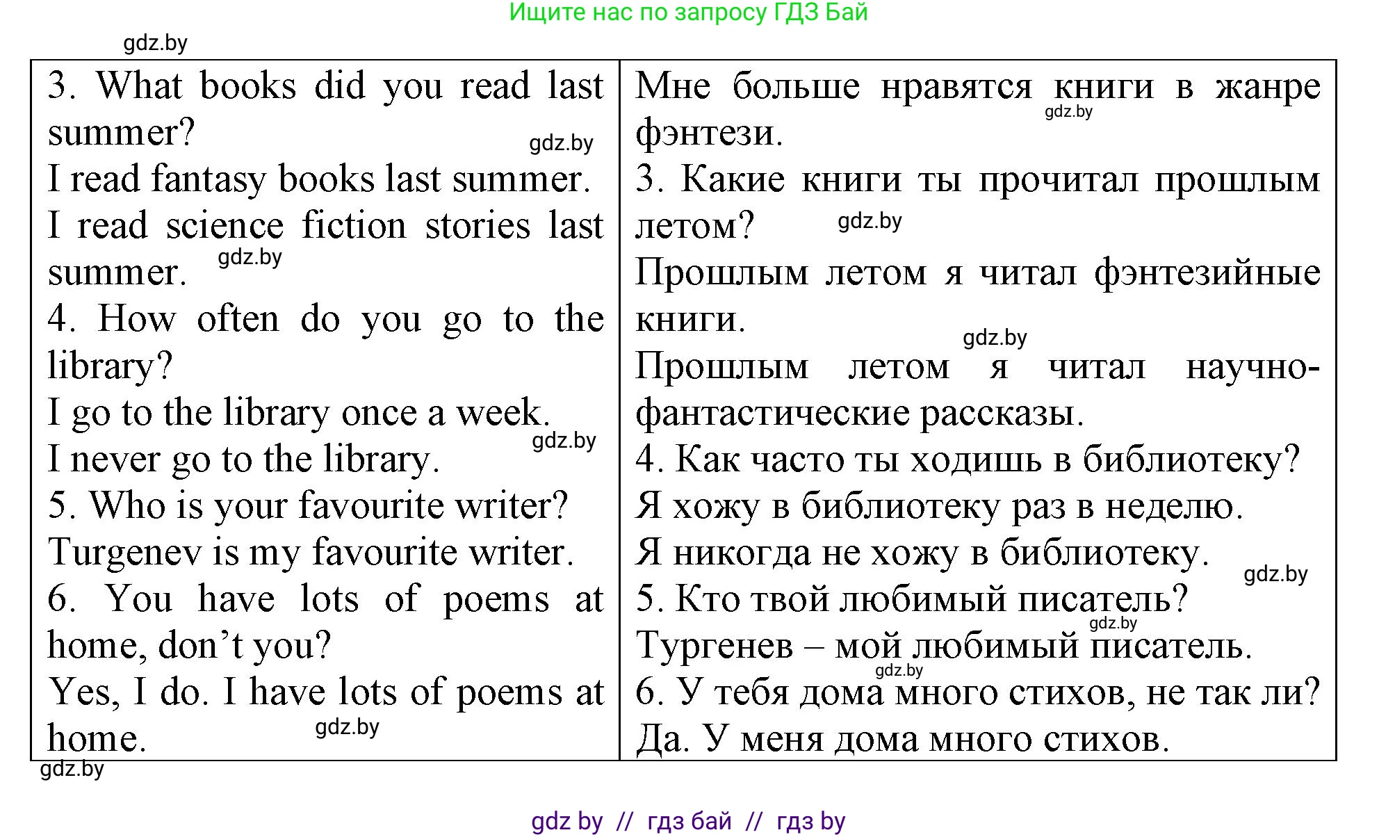 Английский язык (english), 6 класс Тетрадь по грамматике (grammar), авторы: Севрюкова Татьяна Юрьевна, Юхнель Наталья Валентиновна, Бушуева Эдите Владиславовна, издательство Аверсэв, Минск, 2022, зелёного цвета, страница 107, номер 1, Решение (продолжение 2)