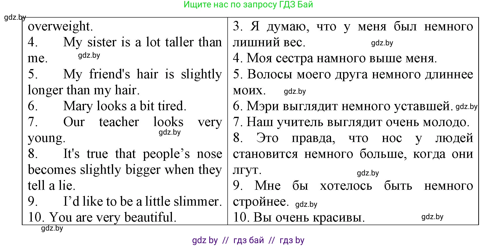 Английский язык (english), 7 класс Тетрадь по грамматике (grammar), авторы: Севрюкова Татьяна Юрьевна, Бушуева Эдите Владиславовна, Юхнель Наталья Валентиновна, издательство Аверсэв, Минск, 2023, страница 12, номер 14, Решение (продолжение 2)