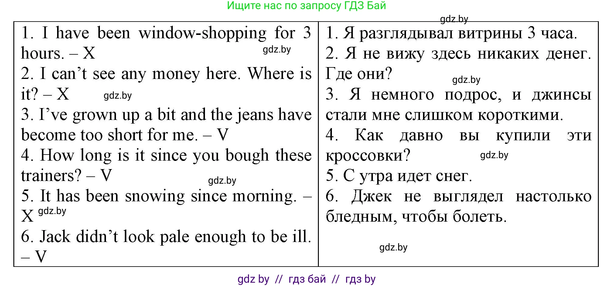 Английский язык (english), 7 класс Тетрадь по грамматике (grammar), авторы: Севрюкова Татьяна Юрьевна, Бушуева Эдите Владиславовна, Юхнель Наталья Валентиновна, издательство Аверсэв, Минск, 2023, страница 40, номер 1, Решение (продолжение 2)