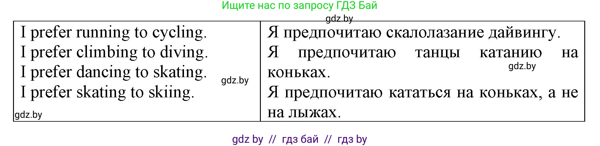 Английский язык (english), 7 класс Тетрадь по грамматике (grammar), авторы: Севрюкова Татьяна Юрьевна, Бушуева Эдите Владиславовна, Юхнель Наталья Валентиновна, издательство Аверсэв, Минск, 2023, страница 58, номер 1, Решение (продолжение 2)