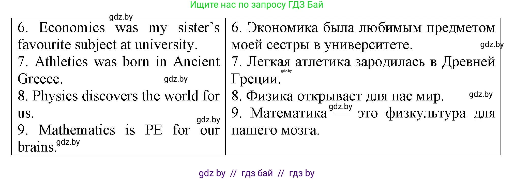 Английский язык (english), 7 класс Тетрадь по грамматике (grammar), авторы: Севрюкова Татьяна Юрьевна, Бушуева Эдите Владиславовна, Юхнель Наталья Валентиновна, издательство Аверсэв, Минск, 2023, страница 65, номер 11, Решение (продолжение 2)