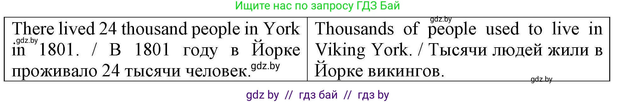 Английский язык (english), 7 класс Тетрадь по грамматике (grammar), авторы: Севрюкова Татьяна Юрьевна, Бушуева Эдите Владиславовна, Юхнель Наталья Валентиновна, издательство Аверсэв, Минск, 2023, страница 77, номер 10, Решение (продолжение 2)
