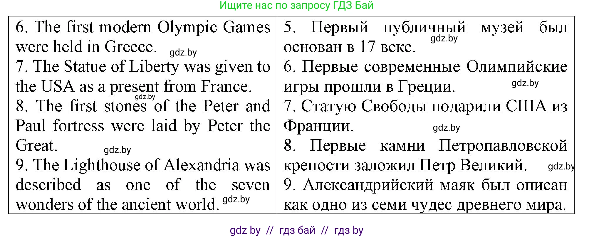 Английский язык (english), 7 класс Тетрадь по грамматике (grammar), авторы: Севрюкова Татьяна Юрьевна, Бушуева Эдите Владиславовна, Юхнель Наталья Валентиновна, издательство Аверсэв, Минск, 2023, страница 73, номер 2, Решение (продолжение 2)