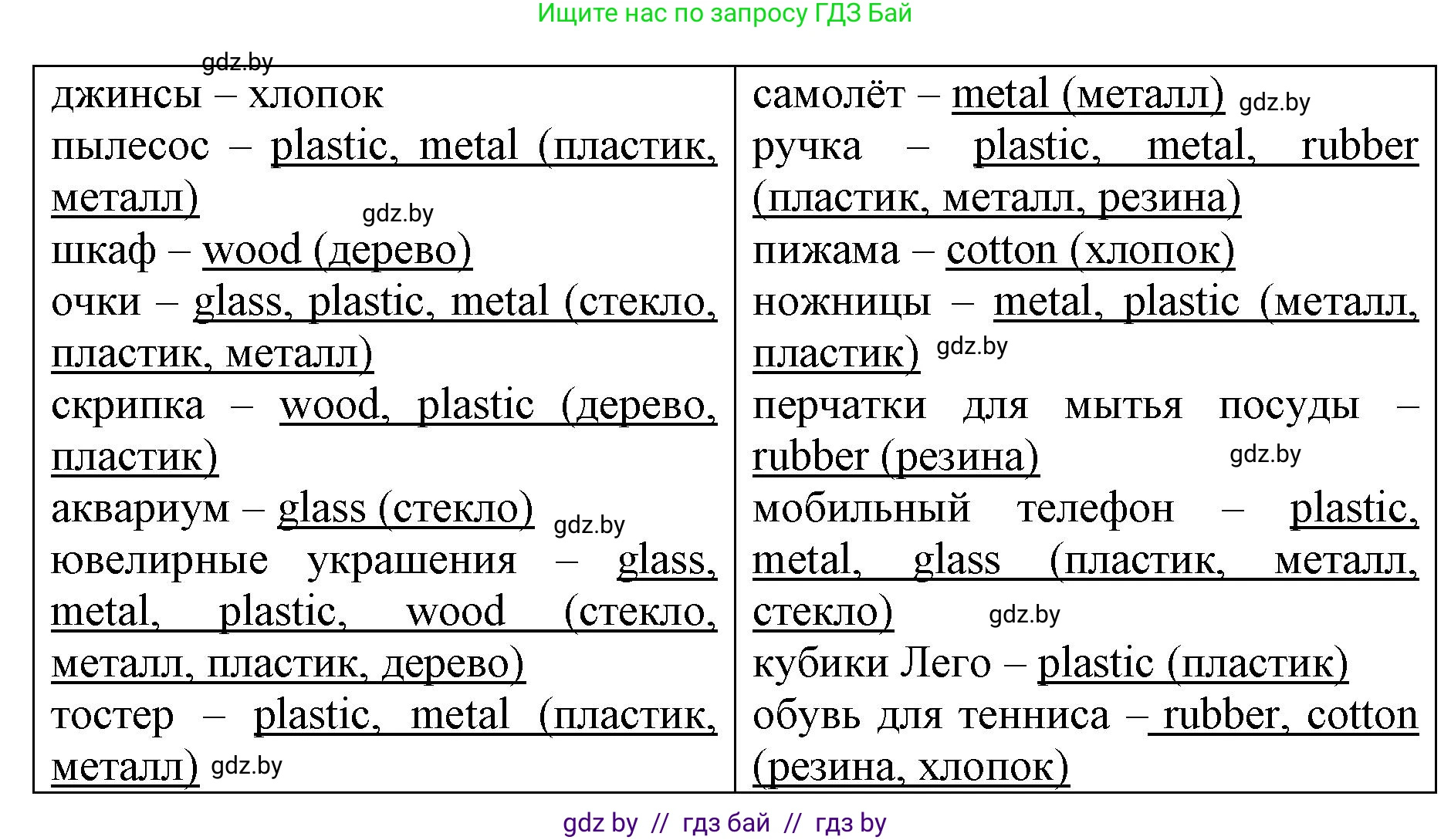 Английский язык (english), 7 класс Рабочая тетрадь (workbook), авторы: Демченко Наталья Валентиновна, Севрюкова Татьяна Юрьевна, Наумова Елена Георгиевна, Юхнель Наталья Валентиновна, Манешина А В, Маслёнченко Н А, Рыбалко О Н, издательство Аверсэв, Минск, 2021, голубого цвета, Часть ( Part) 1, страница 70, номер 1, Решение (продолжение 2)