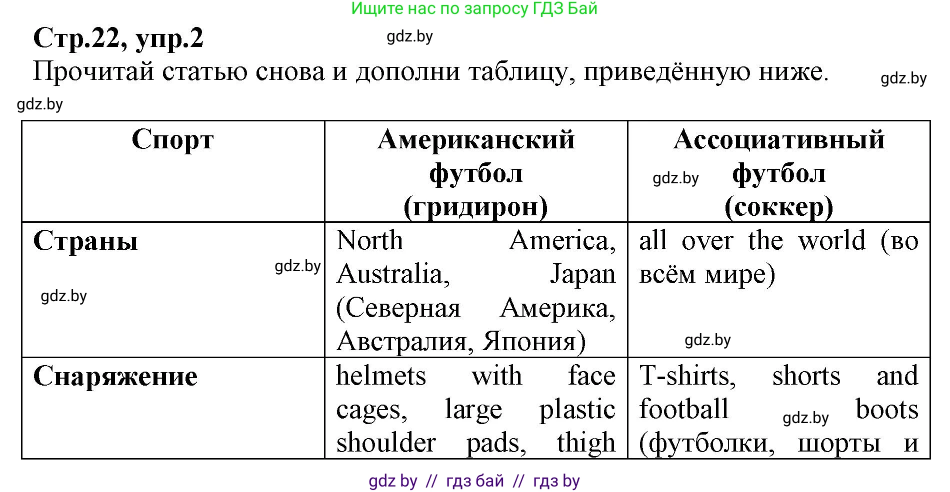 Английский язык (english), 7 класс Рабочая тетрадь (workbook), авторы: Демченко Наталья Валентиновна, Севрюкова Татьяна Юрьевна, Наумова Елена Георгиевна, Юхнель Наталья Валентиновна, Манешина А В, Маслёнченко Н А, Рыбалко О Н, издательство Аверсэв, Минск, 2021, голубого цвета, Часть ( Part) 2, страница 22, номер 2, Решение