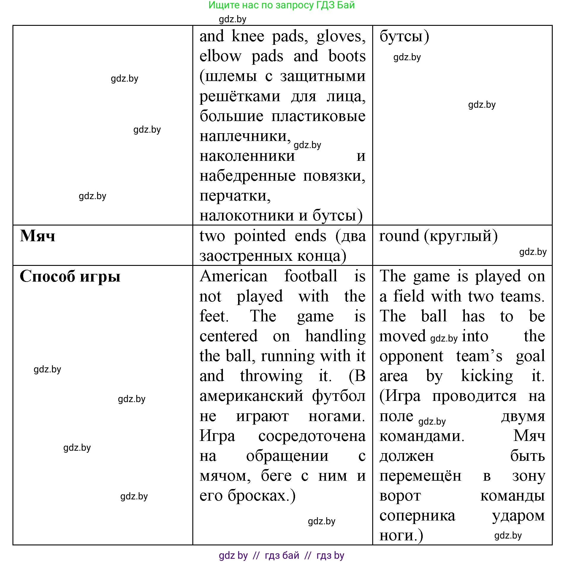 Английский язык (english), 7 класс Рабочая тетрадь (workbook), авторы: Демченко Наталья Валентиновна, Севрюкова Татьяна Юрьевна, Наумова Елена Георгиевна, Юхнель Наталья Валентиновна, Манешина А В, Маслёнченко Н А, Рыбалко О Н, издательство Аверсэв, Минск, 2021, голубого цвета, Часть ( Part) 2, страница 22, номер 2, Решение (продолжение 2)