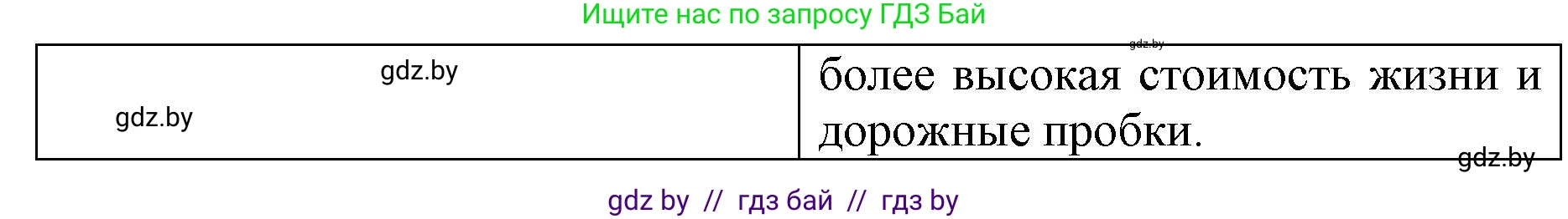 Английский язык (english), 7 класс Рабочая тетрадь (workbook), авторы: Демченко Наталья Валентиновна, Севрюкова Татьяна Юрьевна, Наумова Елена Георгиевна, Юхнель Наталья Валентиновна, Манешина А В, Маслёнченко Н А, Рыбалко О Н, издательство Аверсэв, Минск, 2021, голубого цвета, Часть ( Part) 2, страница 29, номер 3, Решение (продолжение 3)