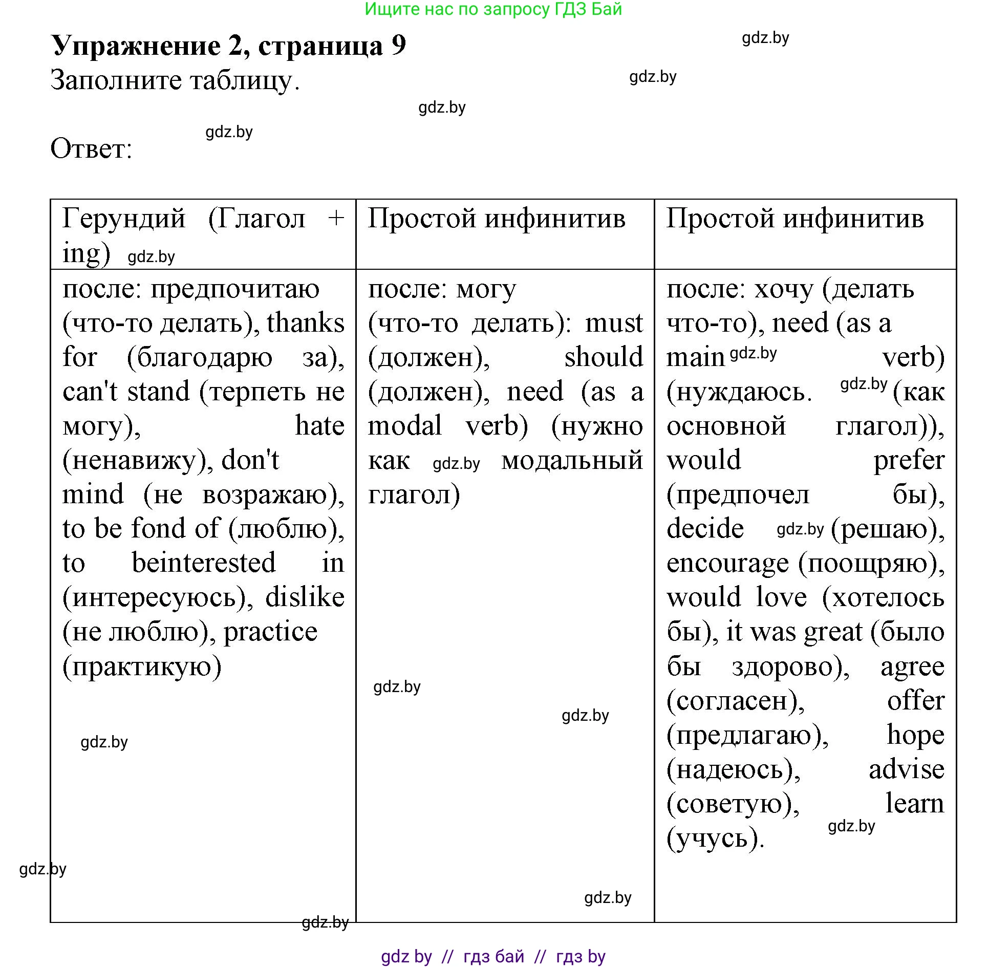 Английский язык (english), 8 класс рабочая тетрадь (activity book), авторы: Демченко Наталья Валентиновна, Севрюкова Татьяна Юрьевна, Наумова Елена Георгиевна, Рыбалко О Н, Манешина А В, Маслёнченко Н А, Бушуева Эдите Владиславовна, издательство Аверсэв, Минск, 2022, розового цвета, Часть 1, страница 9, номер 2, Решение