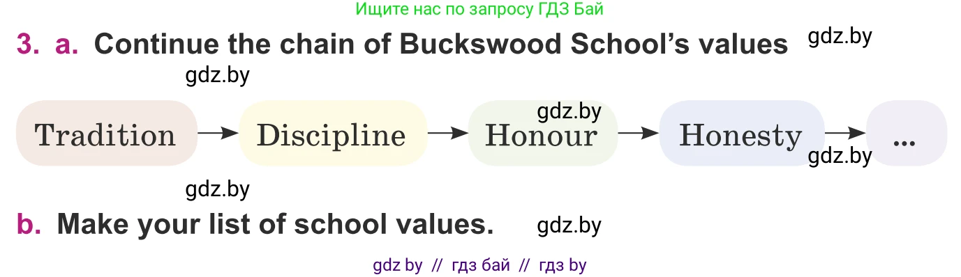 Английский язык (english), 8 класс Учебник, авторы: Демченко Наталья Валентиновна, Севрюкова Татьяна Юрьевна, Наумова Елена Георгиевна, Рыбалко О Н, Манешина А В, Маслёнченко Н А, Бушуева Эдите Владиславовна, издательство Вышэйшая школа, Минск, 2020, розового цвета, Часть ( Part) 1, страница 12, номер 3, Условие