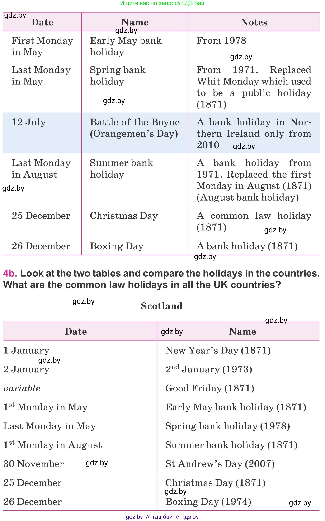 Английский язык (english), 8 класс Учебник, авторы: Лапицкая Людмила Михайловна (Lapitskaya Ludmila), Демченко Наталья Валентиновна, Калишевич Алла Ивановна, Юхнель Наталья Валентиновна, Волков Андрей Валерьевич, Севрюкова Татьяна Юрьевна, издательство Вышэйшая школа, Минск, 2021, бирюзового цвета, страница 119, номер 4, Условие (продолжение 2)