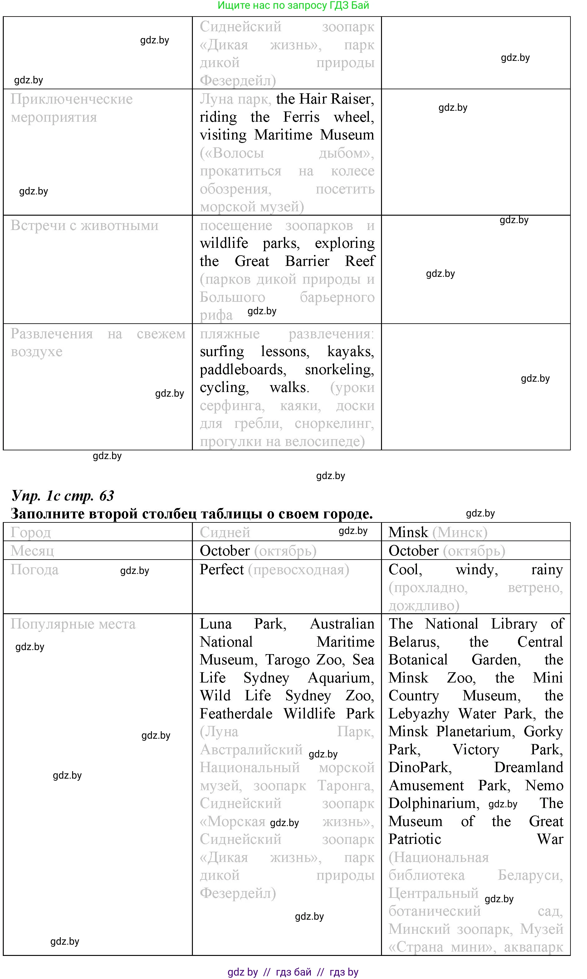 Английский язык (english), 9 класс Рабочая тетрадь (workbook), авторы: Демченко Наталья Валентиновна, Юхнель Наталья Валентиновна, Малиновская Елена Александровна, Романчук Вероника Романовна, Бушуева Эдите Владиславовна, Наумова Елена Георгиевна, Яковчиц Т Н, издательство Аверсэв, Минск, 2022, зелёного цвета, Часть ( Part) 2, страница 62, номер 1, Решение (продолжение 2)