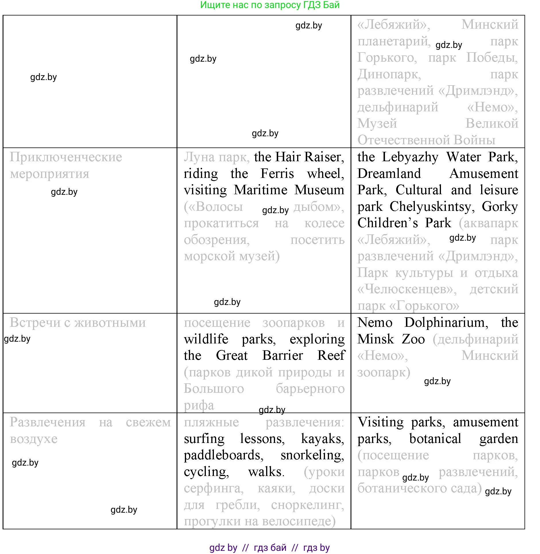 Английский язык (english), 9 класс Рабочая тетрадь (workbook), авторы: Демченко Наталья Валентиновна, Юхнель Наталья Валентиновна, Малиновская Елена Александровна, Романчук Вероника Романовна, Бушуева Эдите Владиславовна, Наумова Елена Георгиевна, Яковчиц Т Н, издательство Аверсэв, Минск, 2022, зелёного цвета, Часть ( Part) 2, страница 62, номер 1, Решение (продолжение 3)