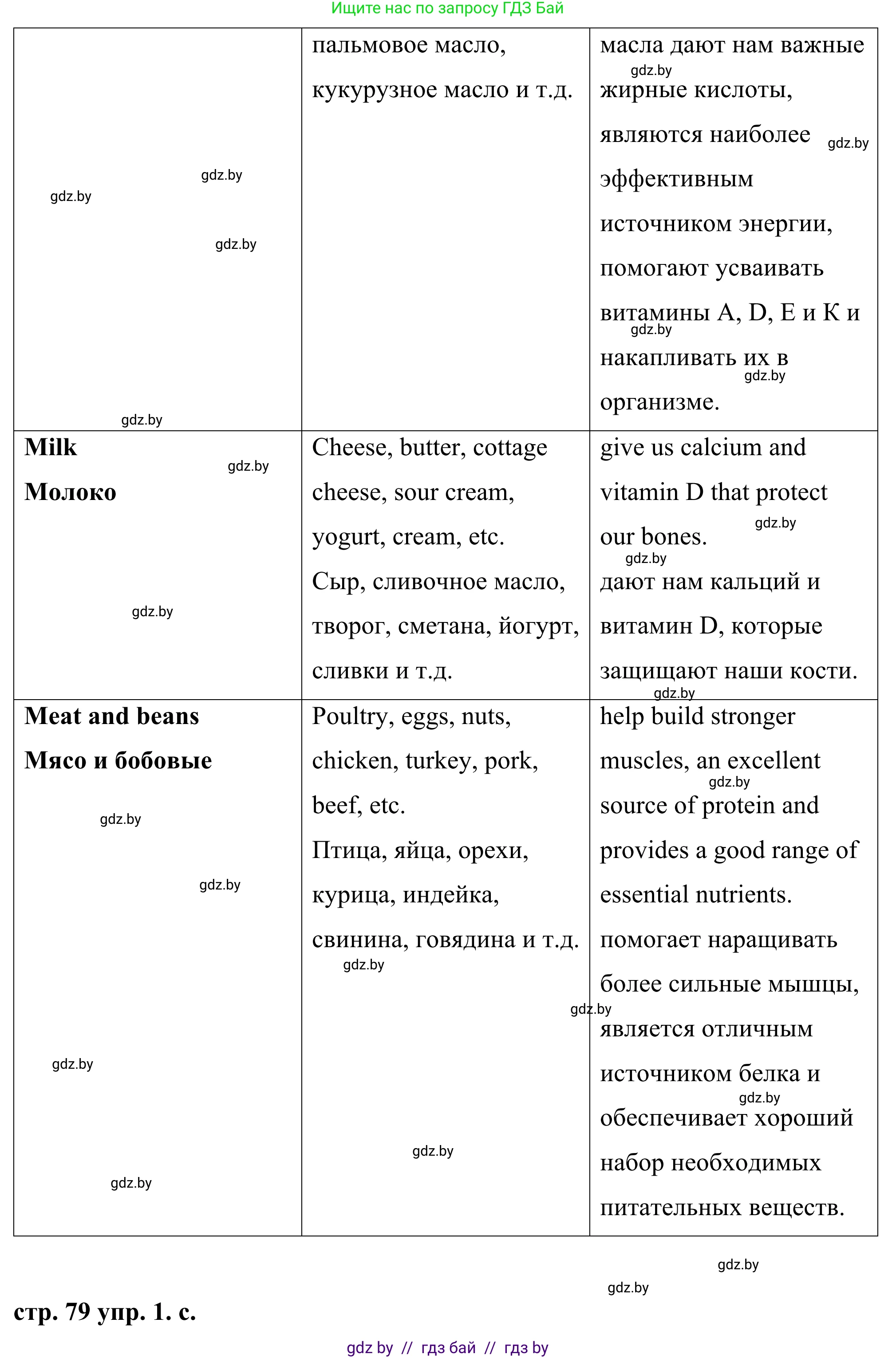Английский язык (english), 9 класс Учебник (Student's book), авторы: Демченко Наталья Валентиновна, Юхнель Наталья Валентиновна, Романчук Вероника Романовна, Малиновская Елена Александровна, Севрюкова Татьяна Юрьевна, издательство Вышэйшая школа, Минск, 2022, белого цвета, Часть ( Part) 1, страница 78, номер 1, Решение (продолжение 5)