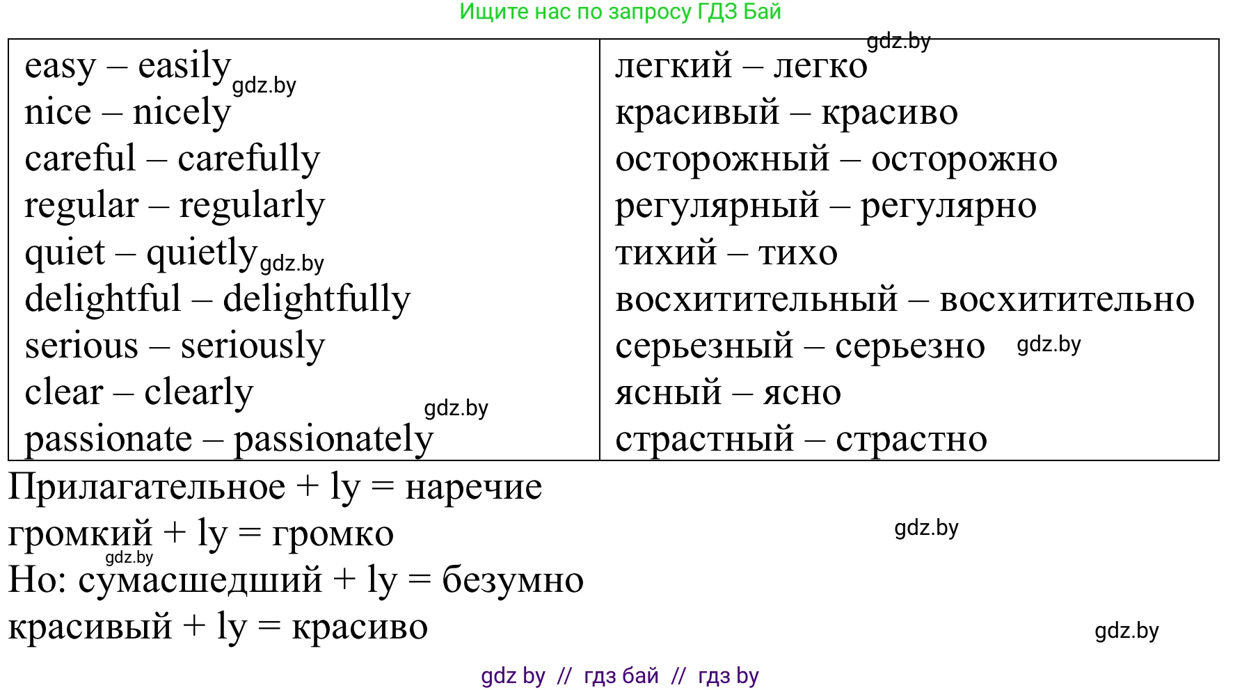 Английский язык (english), 9 класс Рабочая тетрадь (workbook), авторы: Лапицкая Людмила Михайловна (Lapitskaya Ludmila), Демченко Наталья Валентиновна, Волков Андрей Валерьевич, Калишевич Алла Ивановна, Севрюкова Татьяна Юрьевна, Юхнель Наталья Валентиновна, издательство Аверсэв, Минск, 2019, голубого цвета, Часть ( Part) 1, страница 52, номер 1a, Решение (продолжение 2)