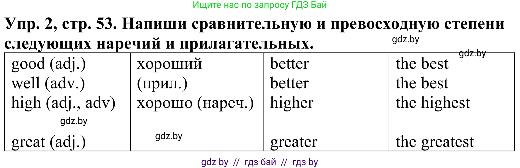 Английский язык (english), 9 класс Рабочая тетрадь (workbook), авторы: Лапицкая Людмила Михайловна (Lapitskaya Ludmila), Демченко Наталья Валентиновна, Волков Андрей Валерьевич, Калишевич Алла Ивановна, Севрюкова Татьяна Юрьевна, Юхнель Наталья Валентиновна, издательство Аверсэв, Минск, 2019, голубого цвета, Часть ( Part) 1, страница 53, номер 2, Решение