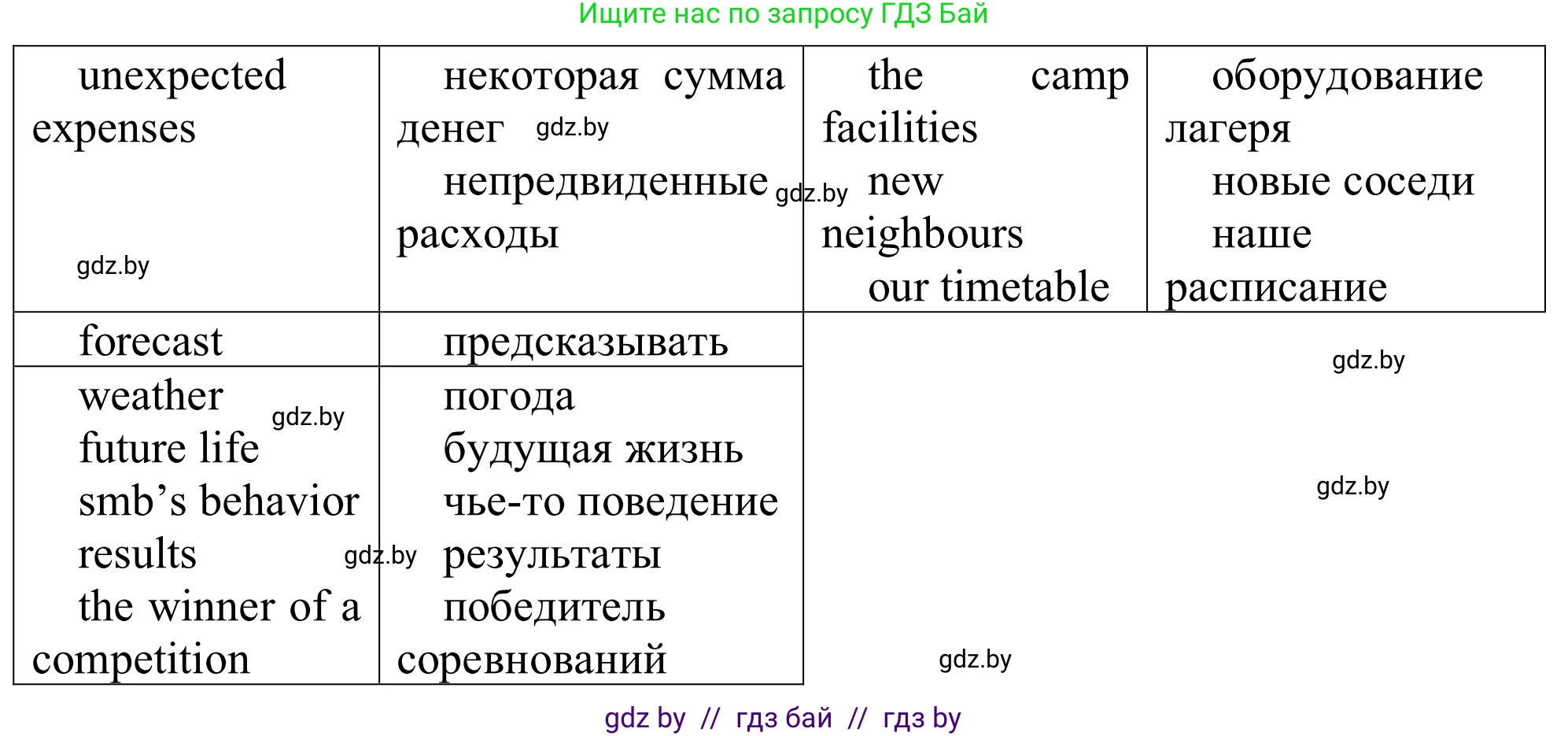 Английский язык (english), 9 класс Рабочая тетрадь (workbook), авторы: Лапицкая Людмила Михайловна (Lapitskaya Ludmila), Демченко Наталья Валентиновна, Волков Андрей Валерьевич, Калишевич Алла Ивановна, Севрюкова Татьяна Юрьевна, Юхнель Наталья Валентиновна, издательство Аверсэв, Минск, 2019, голубого цвета, Часть ( Part) 2, страница 4, номер 3a, Решение (продолжение 2)