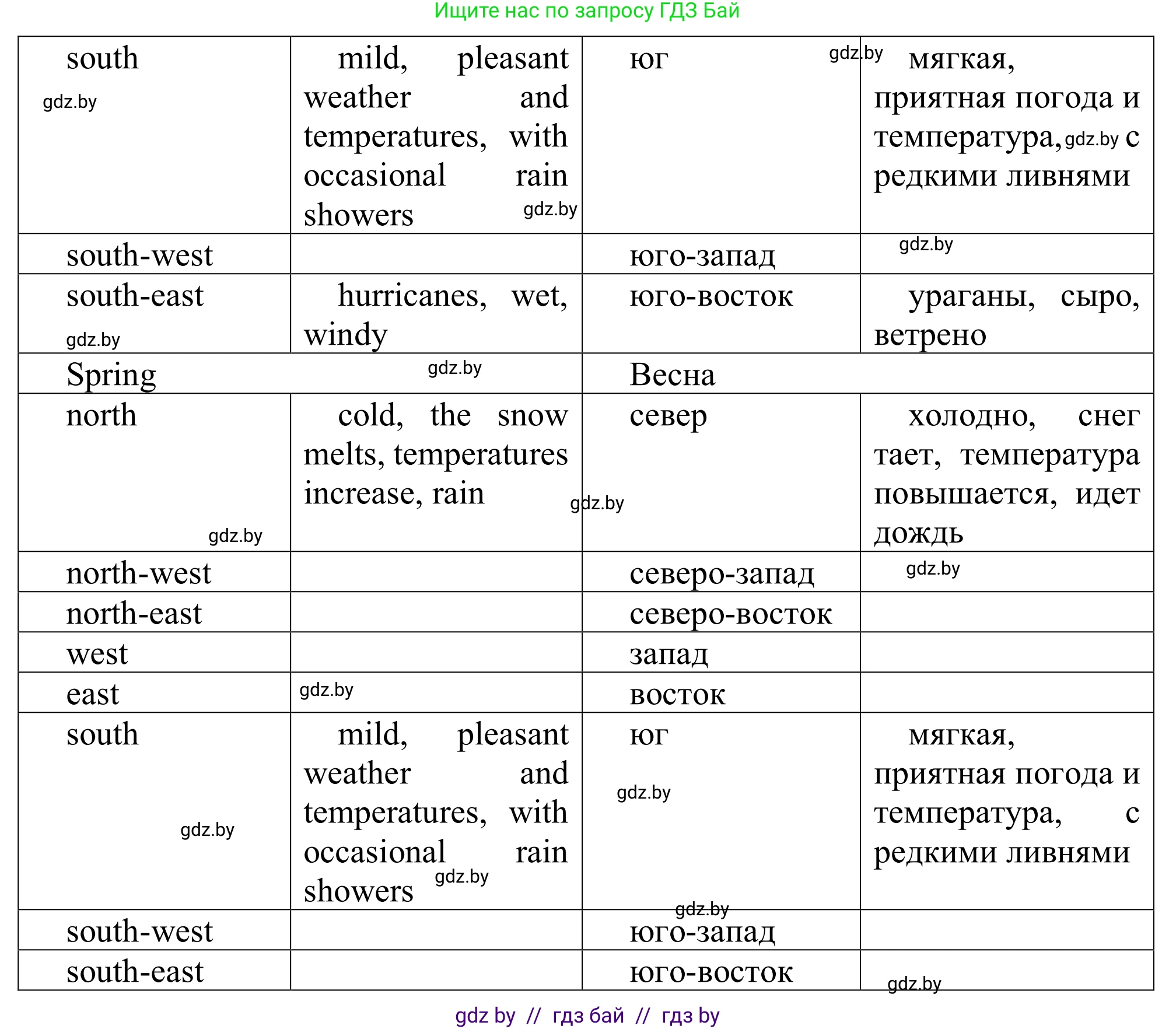 Английский язык (english), 9 класс Рабочая тетрадь (workbook), авторы: Лапицкая Людмила Михайловна (Lapitskaya Ludmila), Демченко Наталья Валентиновна, Волков Андрей Валерьевич, Калишевич Алла Ивановна, Севрюкова Татьяна Юрьевна, Юхнель Наталья Валентиновна, издательство Аверсэв, Минск, 2019, голубого цвета, Часть ( Part) 2, страница 34, номер 1, Решение (продолжение 2)