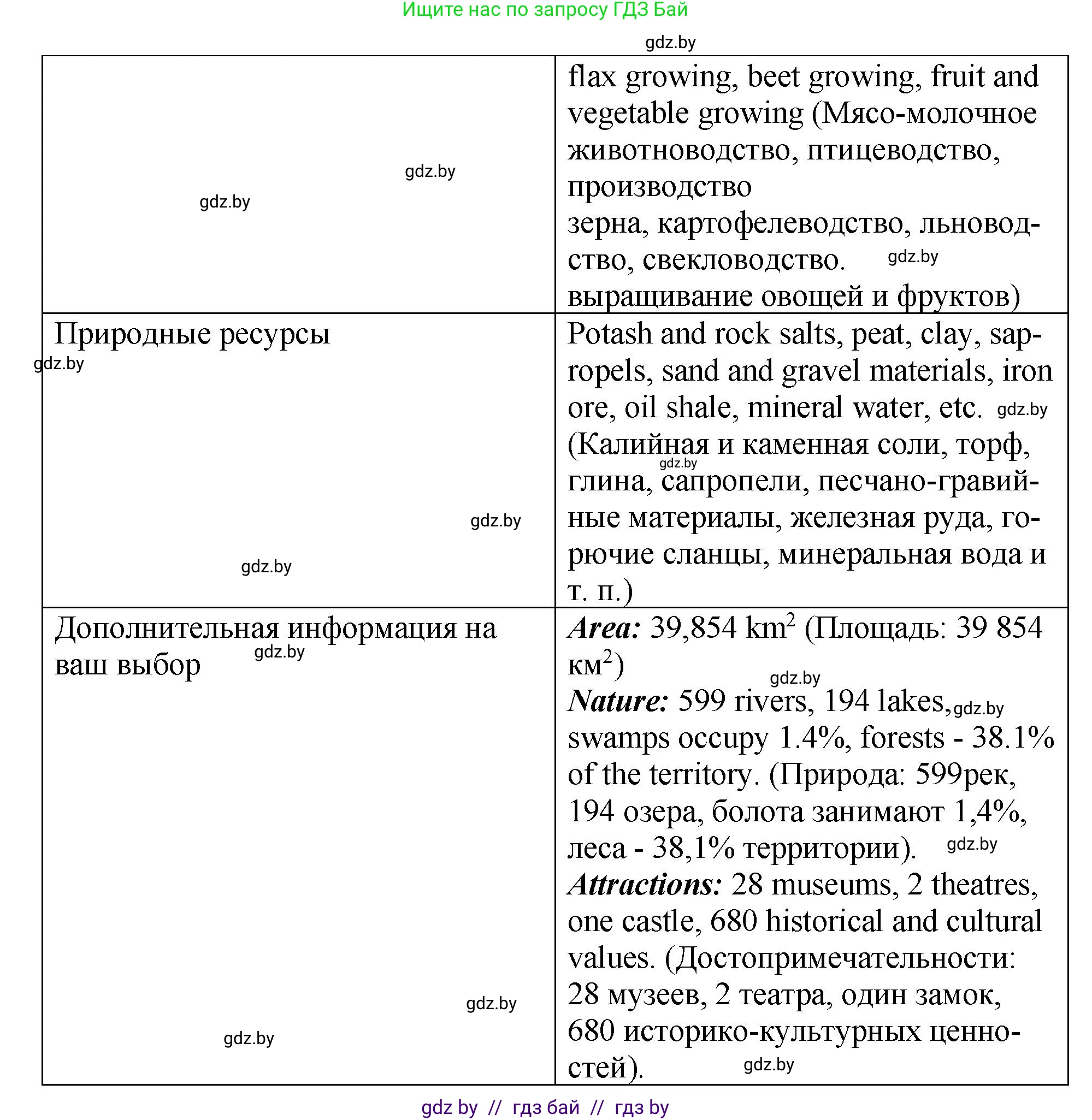 Английский язык (english), 10 класс рабочая тетрадь (activity book), авторы: Демченко Наталья Валентиновна, Бушуева Эдите Владиславовна, Юхнель Наталья Валентиновна, Севрюкова Татьяна Юрьевна, Лапицкая Людмила Михайловна (Lapitskaya Ludmila), издательство Аверсэв, Минск, 2022, голубого цвета, Часть ( Part) 2, страница 109, номер 2, Решение (продолжение 2)