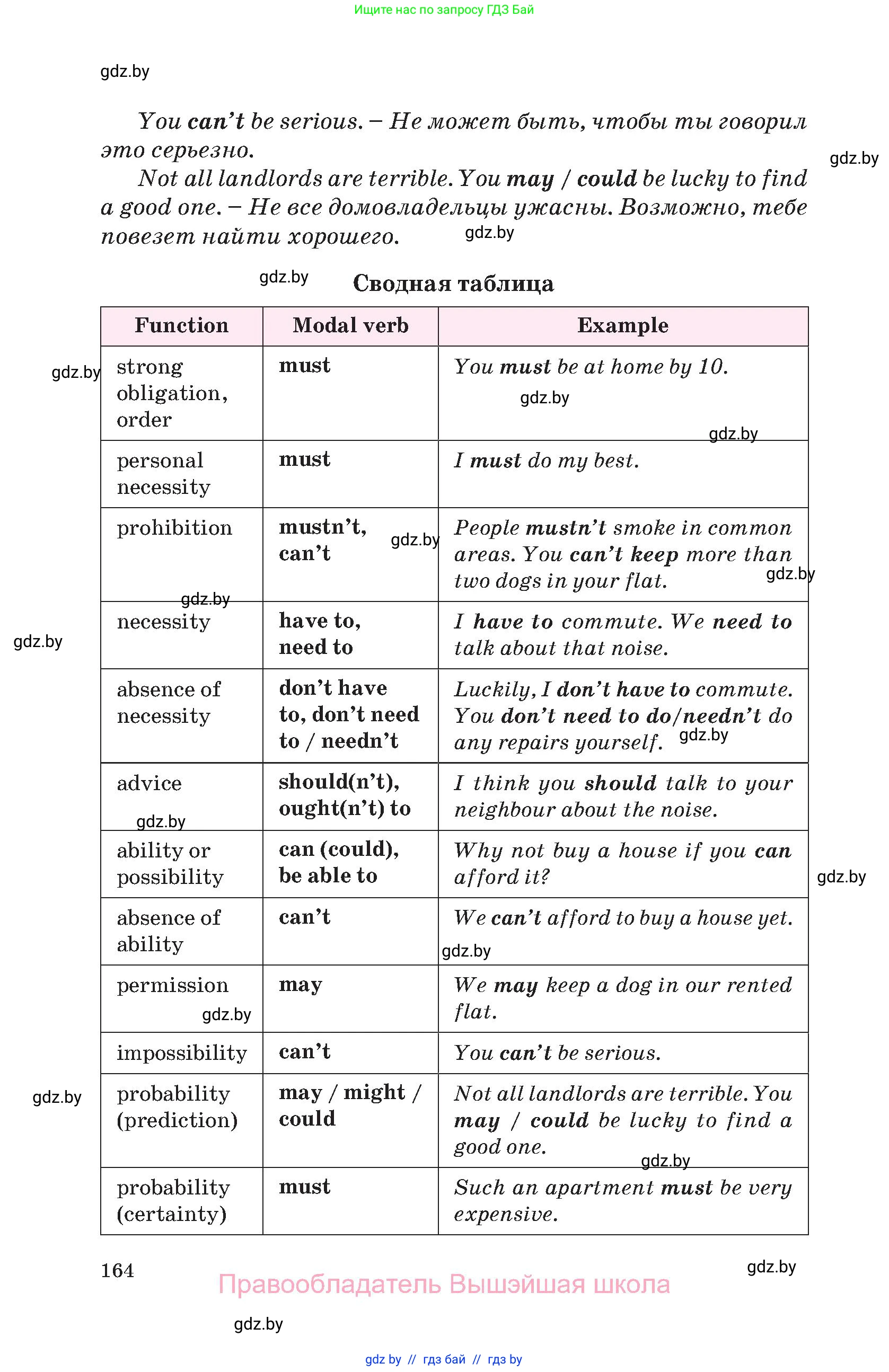 Английский язык (english), 10 класс Учебник (Student's book), авторы: Демченко Наталья Валентиновна, Юхнель Наталья Валентиновна, Севрюкова Татьяна Юрьевна, Бушуева Эдите Владиславовна, Лапицкая Людмила Михайловна (Lapitskaya Ludmila), издательство Вышэйшая школа, Минск, 2021, голубого цвета, страница 164