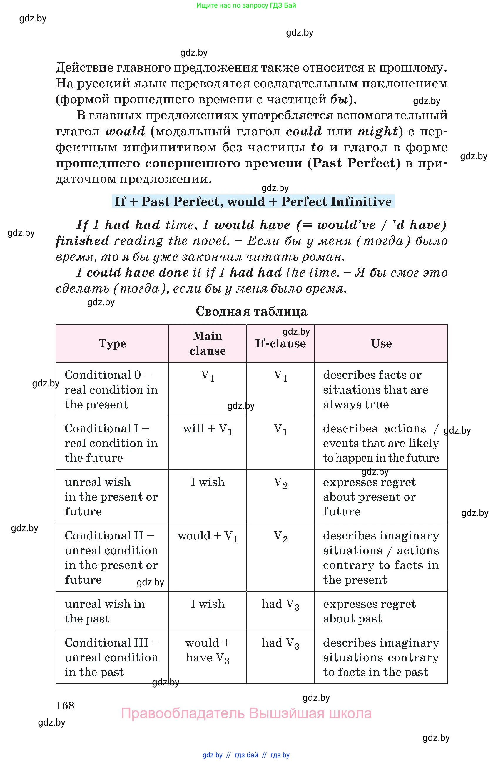 Английский язык (english), 10 класс Учебник (Student's book), авторы: Демченко Наталья Валентиновна, Юхнель Наталья Валентиновна, Севрюкова Татьяна Юрьевна, Бушуева Эдите Владиславовна, Лапицкая Людмила Михайловна (Lapitskaya Ludmila), издательство Вышэйшая школа, Минск, 2021, голубого цвета, страница 168