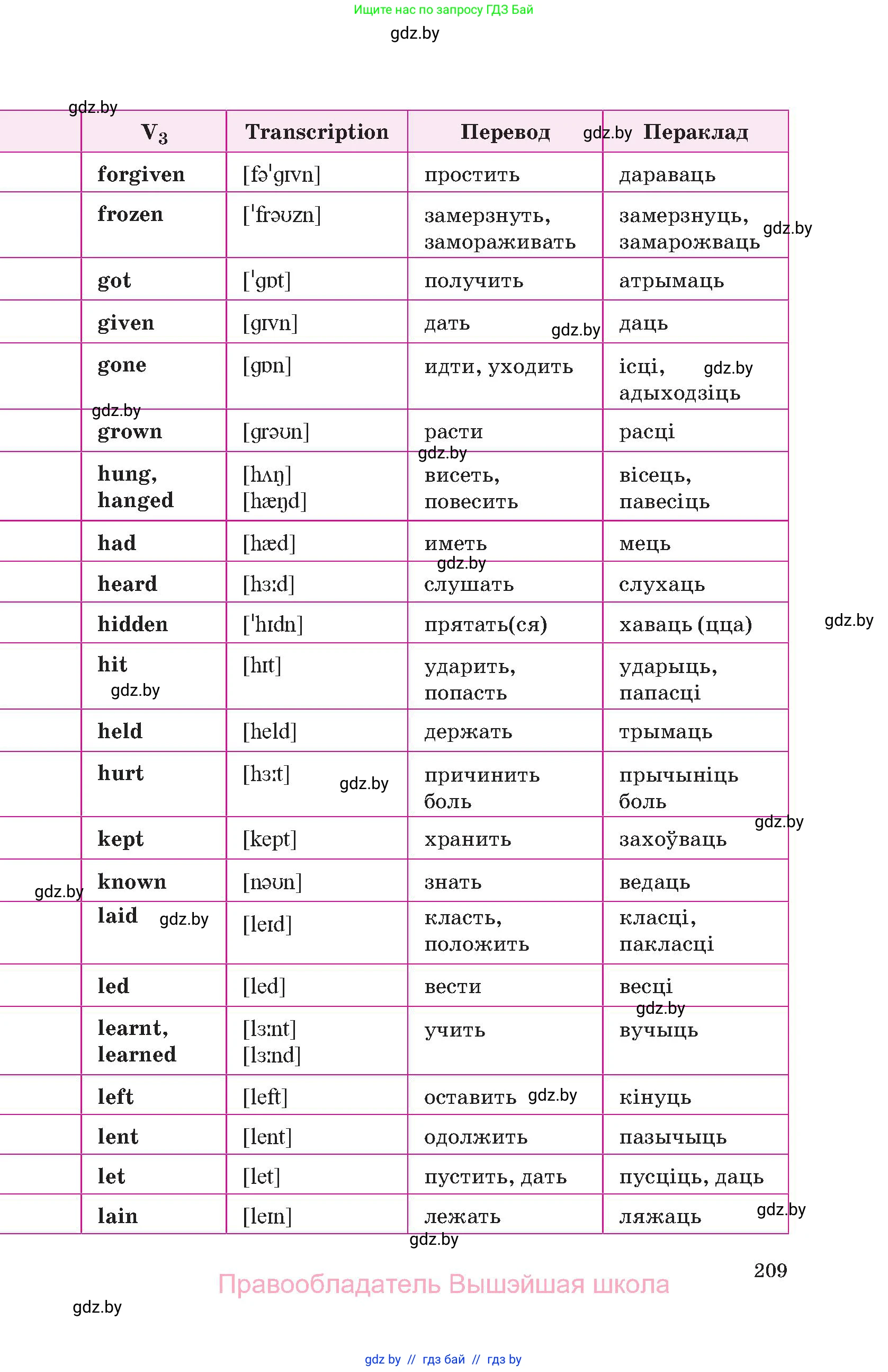 Английский язык (english), 10 класс Учебник (Student's book), авторы: Демченко Наталья Валентиновна, Юхнель Наталья Валентиновна, Севрюкова Татьяна Юрьевна, Бушуева Эдите Владиславовна, Лапицкая Людмила Михайловна (Lapitskaya Ludmila), издательство Вышэйшая школа, Минск, 2021, голубого цвета, страница 209