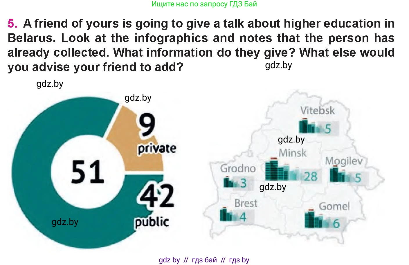 Английский язык (english), 10 класс Учебник (Student's book), авторы: Демченко Наталья Валентиновна, Юхнель Наталья Валентиновна, Севрюкова Татьяна Юрьевна, Бушуева Эдите Владиславовна, Лапицкая Людмила Михайловна (Lapitskaya Ludmila), издательство Вышэйшая школа, Минск, 2021, голубого цвета, Часть ( Part) 1, страница 75, номер 5, Условие