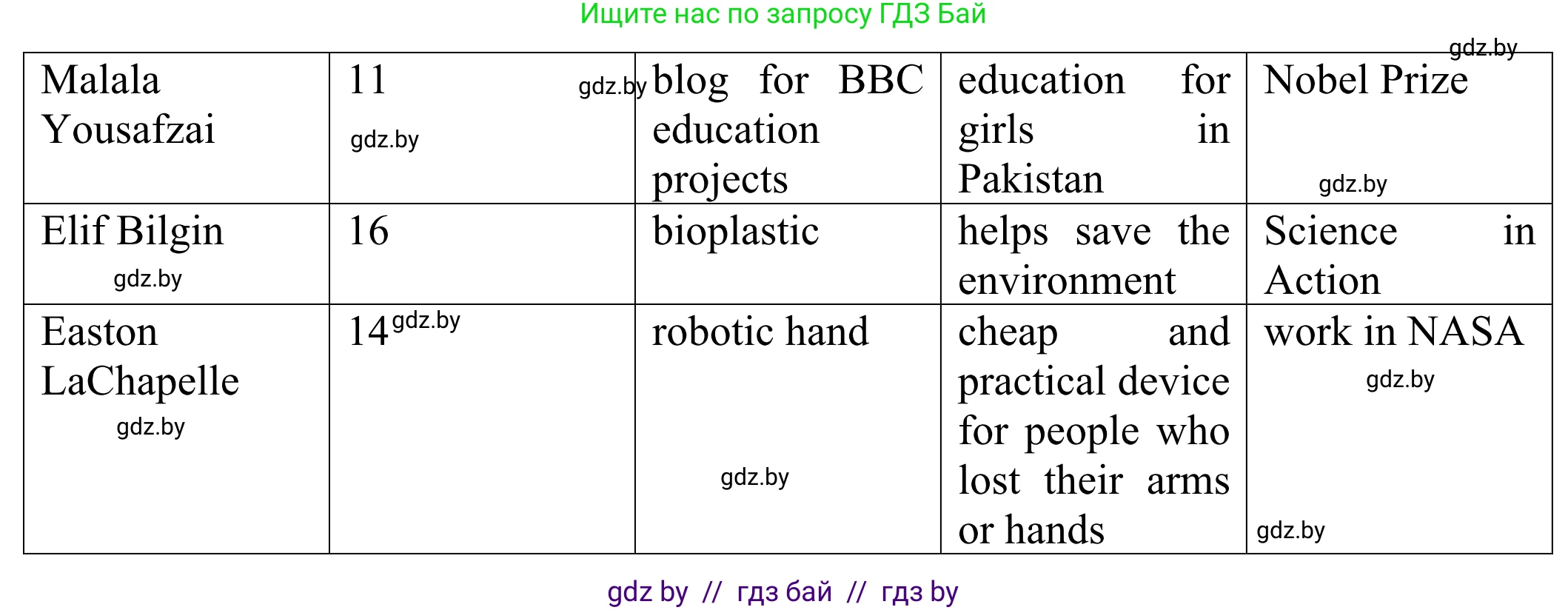 Английский язык (english), 10 класс рабочая тетрадь (activity book), авторы: Юхнель Наталья Валентиновна, Наумова Елена Георгиевна, Демченко Наталья Валентиновна, издательство Аверсэв, Минск, 2020, сиреневого цвета, Часть ( Part) 2, страница 27, номер 1, Решение 2 (продолжение 3)