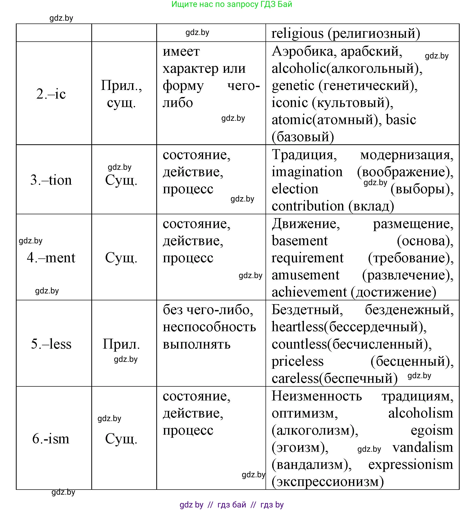 Английский язык (english), 10 класс рабочая тетрадь (activity book), авторы: Юхнель Наталья Валентиновна, Наумова Елена Георгиевна, Демченко Наталья Валентиновна, издательство Аверсэв, Минск, 2020, сиреневого цвета, Часть ( Part) 2, страница 23, номер 1, Решение 1 (продолжение 2)