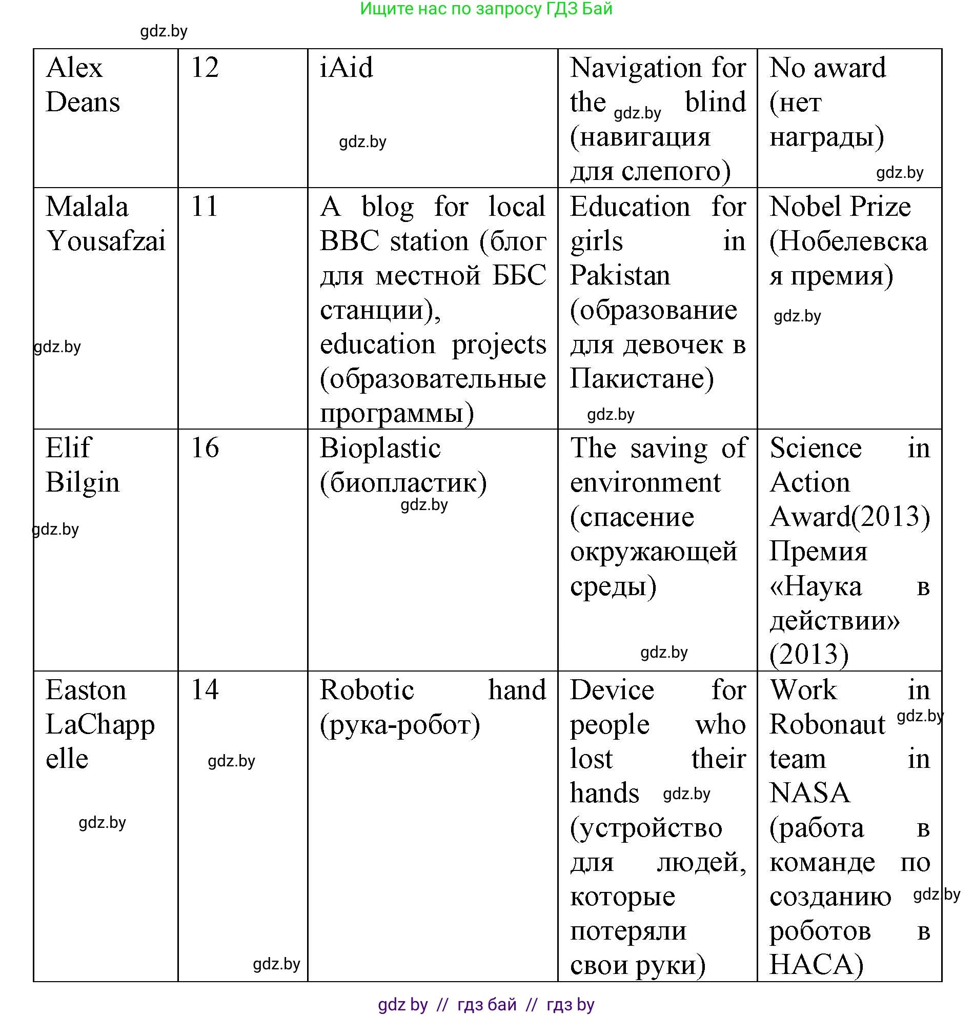 Английский язык (english), 10 класс рабочая тетрадь (activity book), авторы: Юхнель Наталья Валентиновна, Наумова Елена Георгиевна, Демченко Наталья Валентиновна, издательство Аверсэв, Минск, 2020, сиреневого цвета, Часть ( Part) 2, страница 27, номер 1, Решение 1 (продолжение 2)
