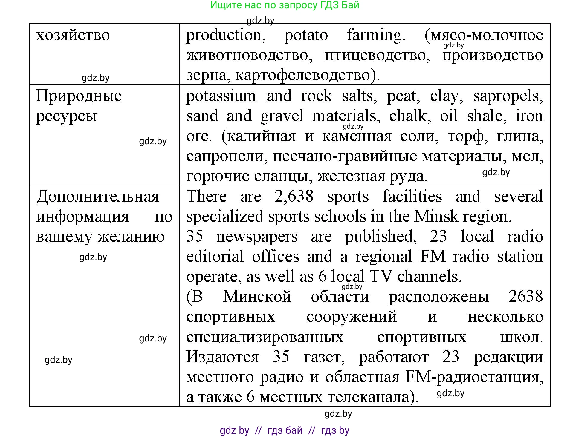 Английский язык (english), 10 класс рабочая тетрадь (activity book), авторы: Юхнель Наталья Валентиновна, Наумова Елена Георгиевна, Демченко Наталья Валентиновна, издательство Аверсэв, Минск, 2020, сиреневого цвета, Часть ( Part) 2, страница 80, номер 2, Решение 1 (продолжение 2)