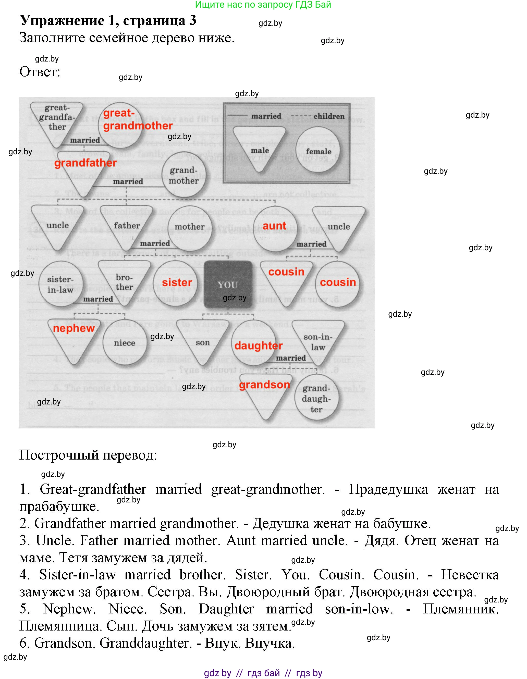 Английский язык (english), 11 класс рабочая тетрадь (activity book), авторы: Юхнель Наталья Валентиновна, Демченко Наталья Валентиновна, Романчук Вероника Романовна, Малиновская Елена Александровна, Севрюкова Татьяна Юрьевна, Бушуева Эдите Владиславовна, Наумова Елена Георгиевна, Яковчиц Т Н, издательство Аверсэв, Минск, 2021, зелёного цвета, Часть ( Part) 1, страница 3, номер 1, Решение