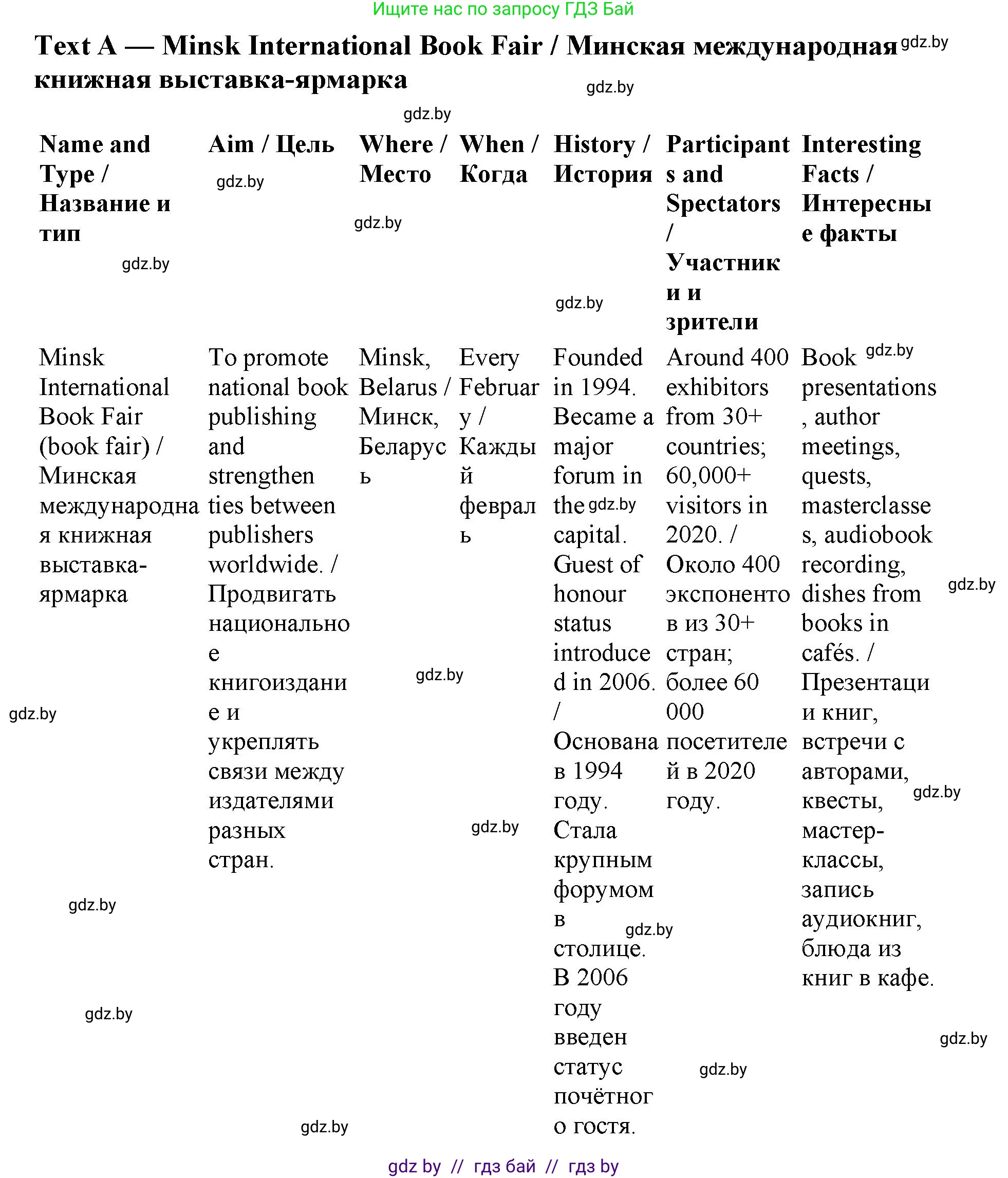Английский язык (english), 11 класс Учебник (Student's book), авторы: Демченко Наталья Валентиновна, Бушуева Эдите Владиславовна, Севрюкова Татьяна Юрьевна, Лапицкая Людмила Михайловна (Lapitskaya Ludmila), Романчук Вероника Романовна, издательство Вышэйшая школа, Минск, 2022, розового цвета, Часть ( Part) 2, страница 116, номер 3, Решение 1 (продолжение 4)