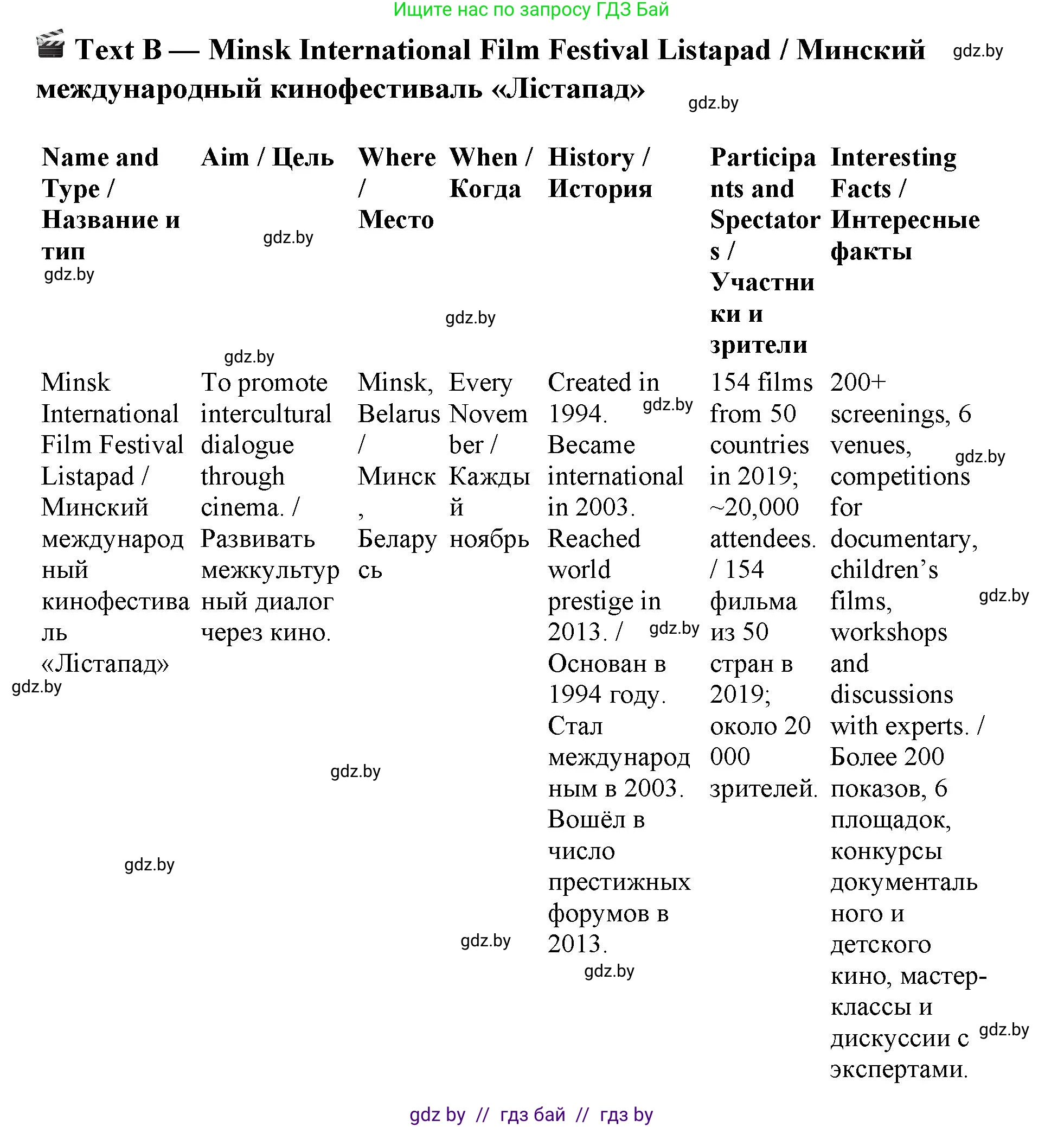 Английский язык (english), 11 класс Учебник (Student's book), авторы: Демченко Наталья Валентиновна, Бушуева Эдите Владиславовна, Севрюкова Татьяна Юрьевна, Лапицкая Людмила Михайловна (Lapitskaya Ludmila), Романчук Вероника Романовна, издательство Вышэйшая школа, Минск, 2022, розового цвета, Часть ( Part) 2, страница 116, номер 3, Решение 1 (продолжение 5)
