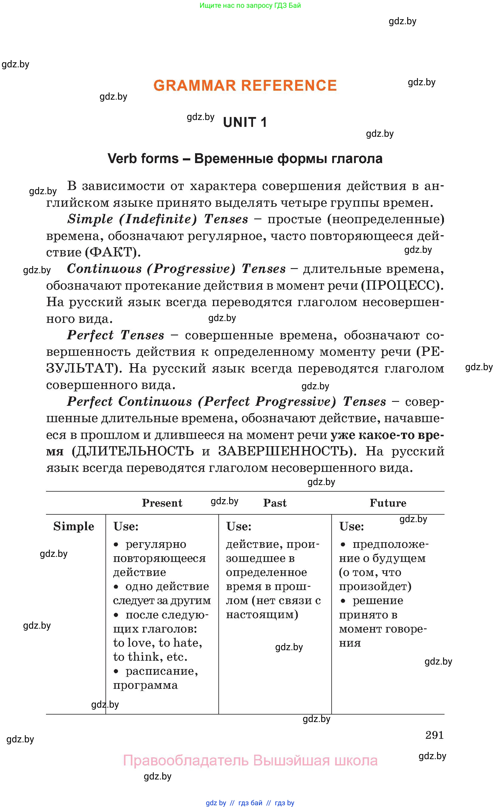 Английский язык (english), 11 класс Учебник (Student's book), авторы: Юхнель Наталья Валентиновна, Демченко Наталья Валентиновна, Романчук Вероника Романовна, Малиновская Елена Александровна, Севрюкова Татьяна Юрьевна, Бушуева Эдите Владиславовна, Наумова Елена Георгиевна, Яковчиц Т Н, издательство Вышэйшая школа, Минск, 2021, бирюзового цвета, страница 291