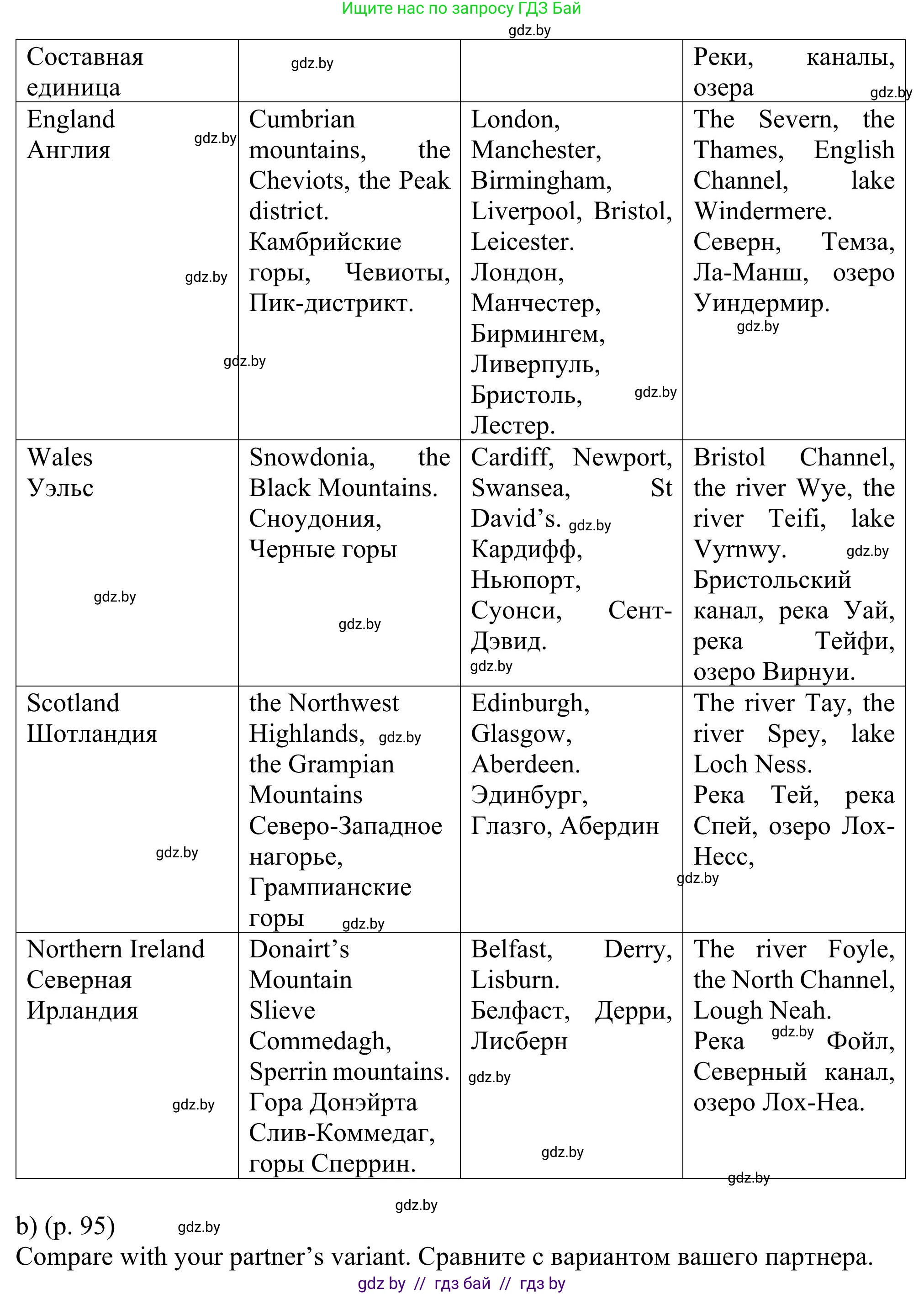 Английский язык (english), 11 класс Учебник (Student's book), авторы: Юхнель Наталья Валентиновна, Демченко Наталья Валентиновна, Романчук Вероника Романовна, Малиновская Елена Александровна, Севрюкова Татьяна Юрьевна, Бушуева Эдите Владиславовна, Наумова Елена Георгиевна, Яковчиц Т Н, издательство Вышэйшая школа, Минск, 2021, бирюзового цвета, страница 94, номер 3, Решение (продолжение 2)