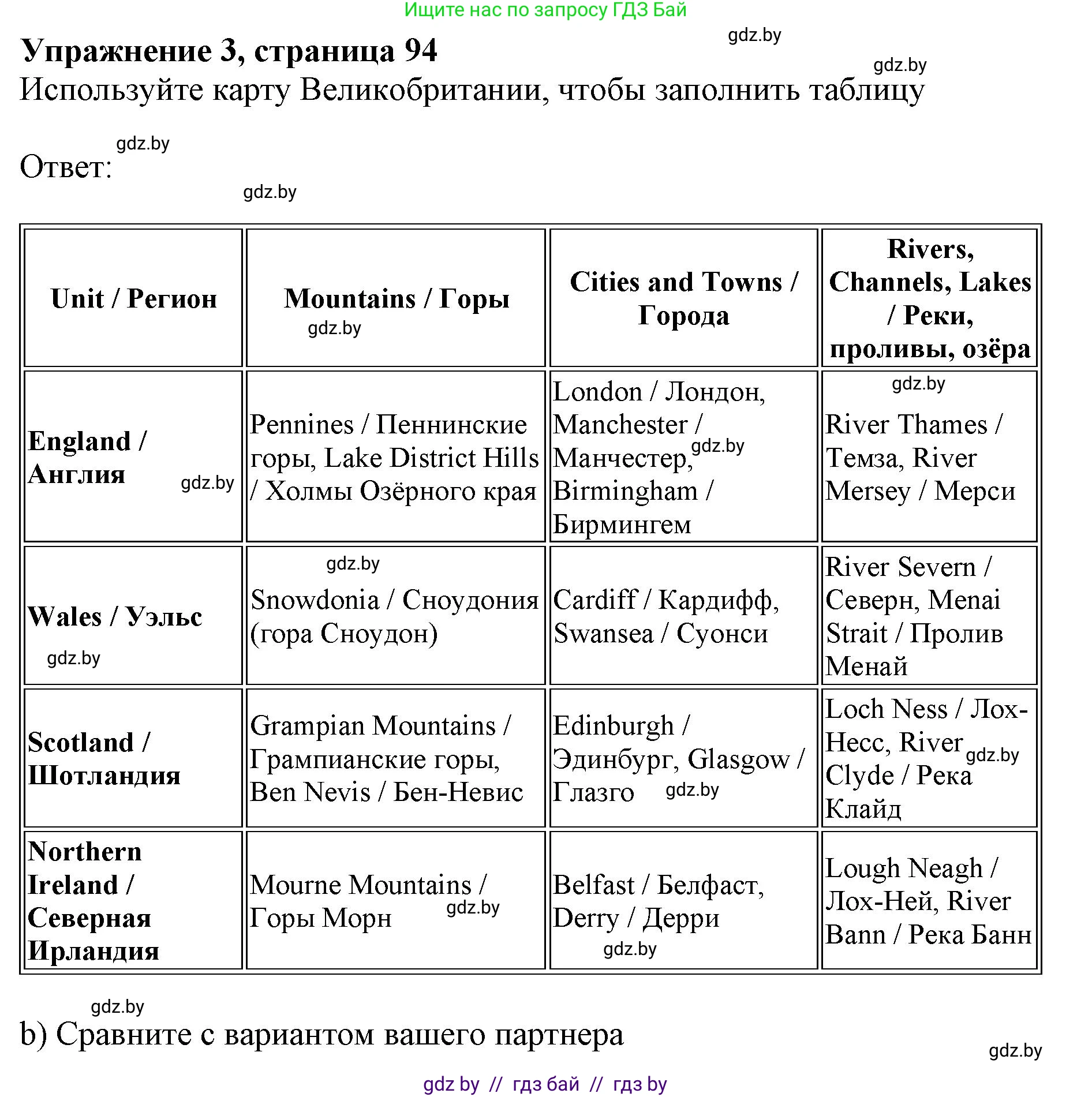 Английский язык (english), 11 класс Учебник (Student's book), авторы: Юхнель Наталья Валентиновна, Демченко Наталья Валентиновна, Романчук Вероника Романовна, Малиновская Елена Александровна, Севрюкова Татьяна Юрьевна, Бушуева Эдите Владиславовна, Наумова Елена Георгиевна, Яковчиц Т Н, издательство Вышэйшая школа, Минск, 2021, бирюзового цвета, страница 94, номер 3, Решение 2